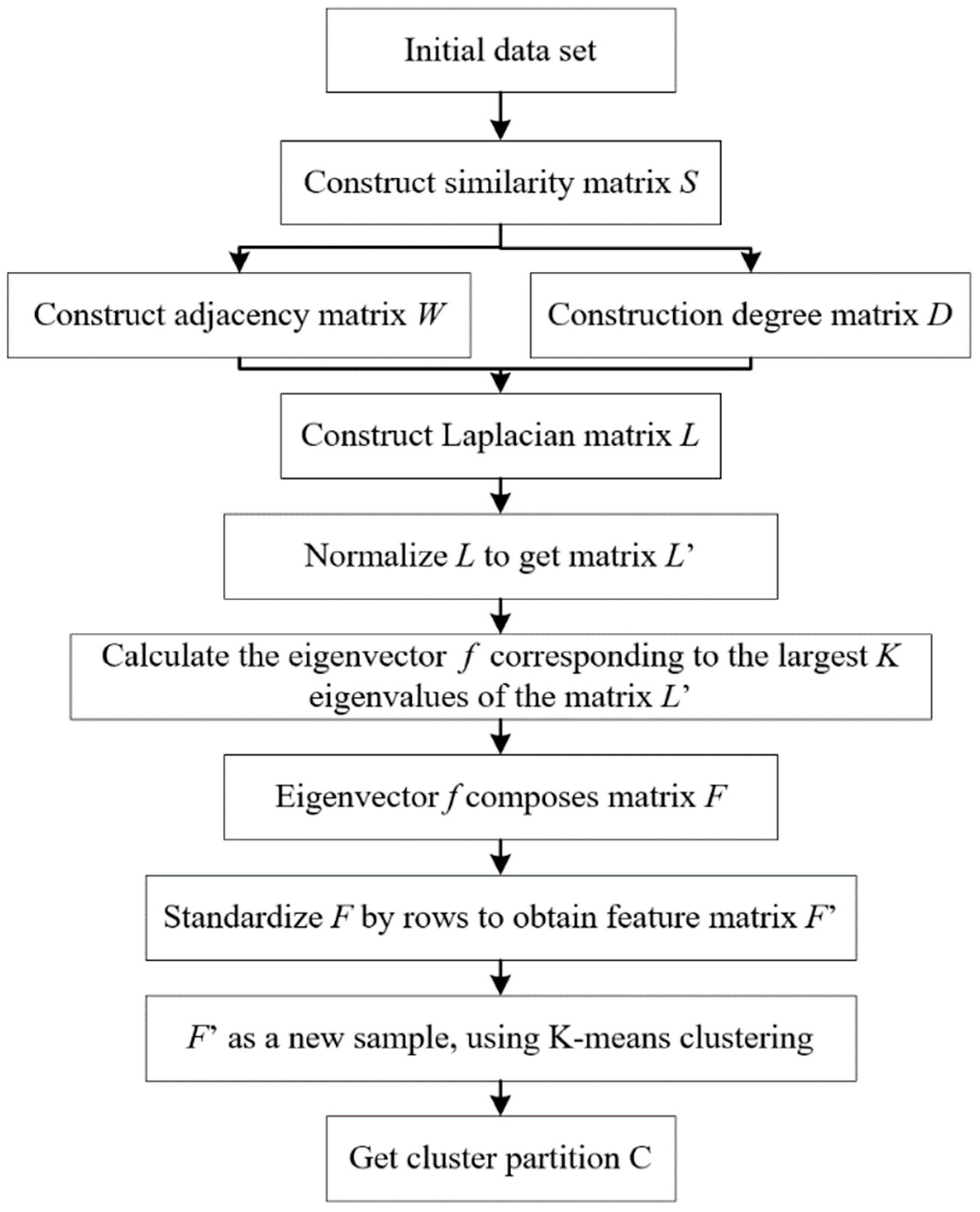 Processes 11 00812 g003 Processes 11 00812 g003