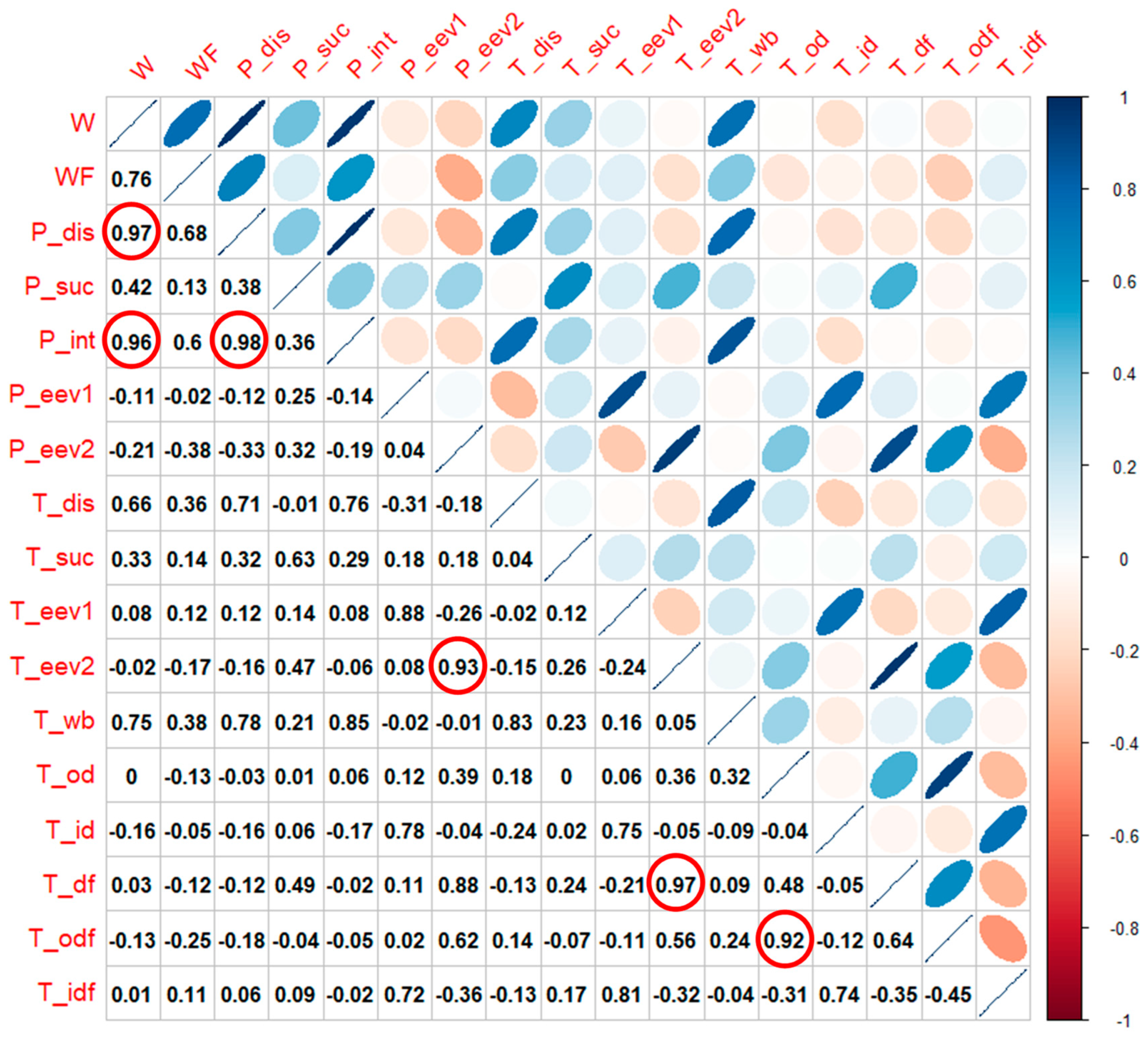 Processes 11 00812 g006 Processes 11 00812 g006