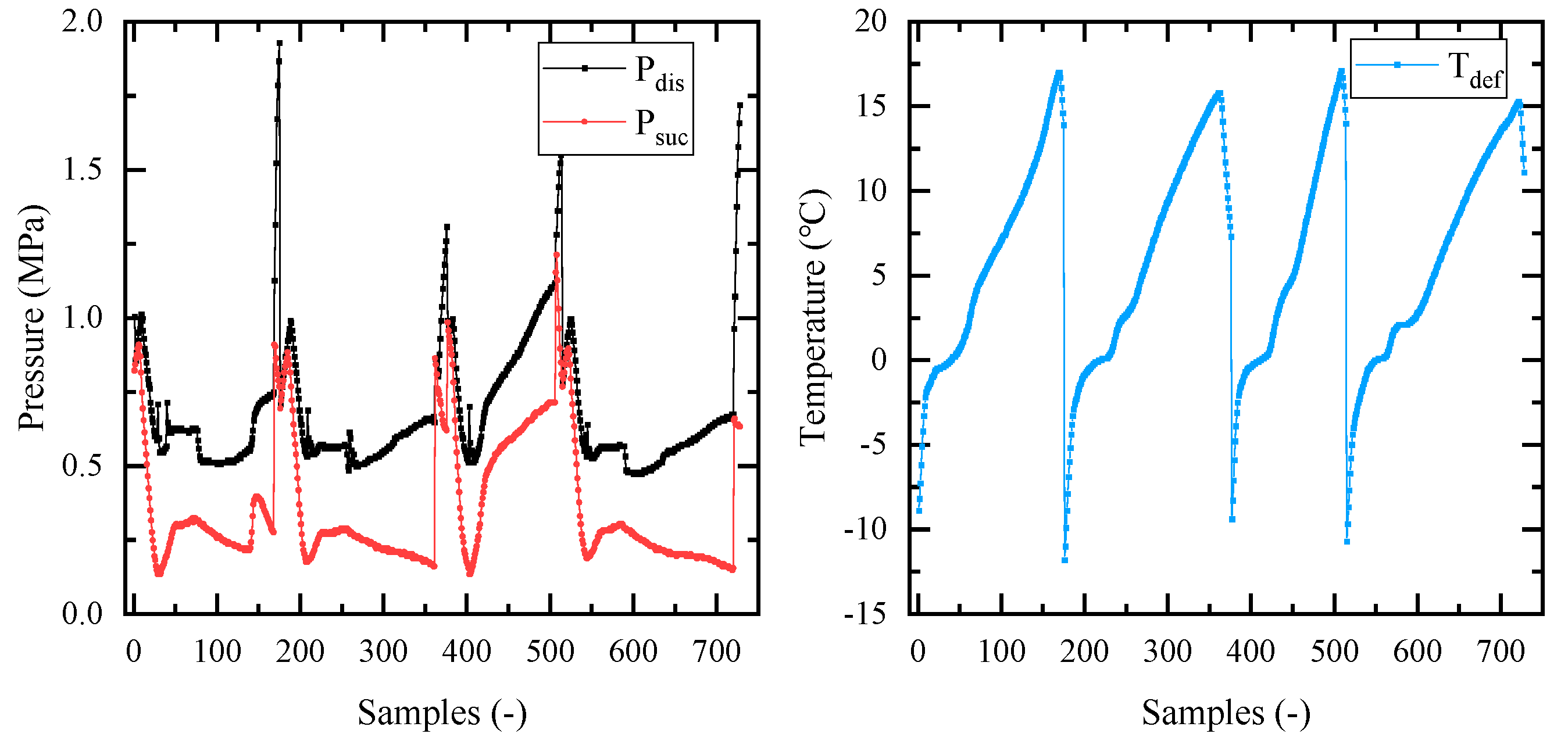 Processes 11 00812 g009 Processes 11 00812 g009