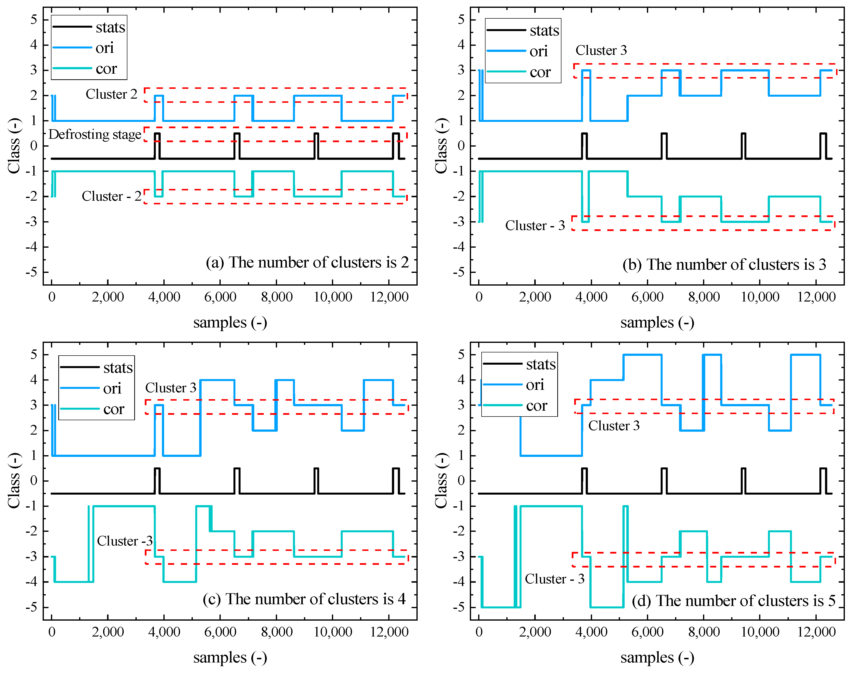 Processes 11 00812 g011 Processes 11 00812 g011