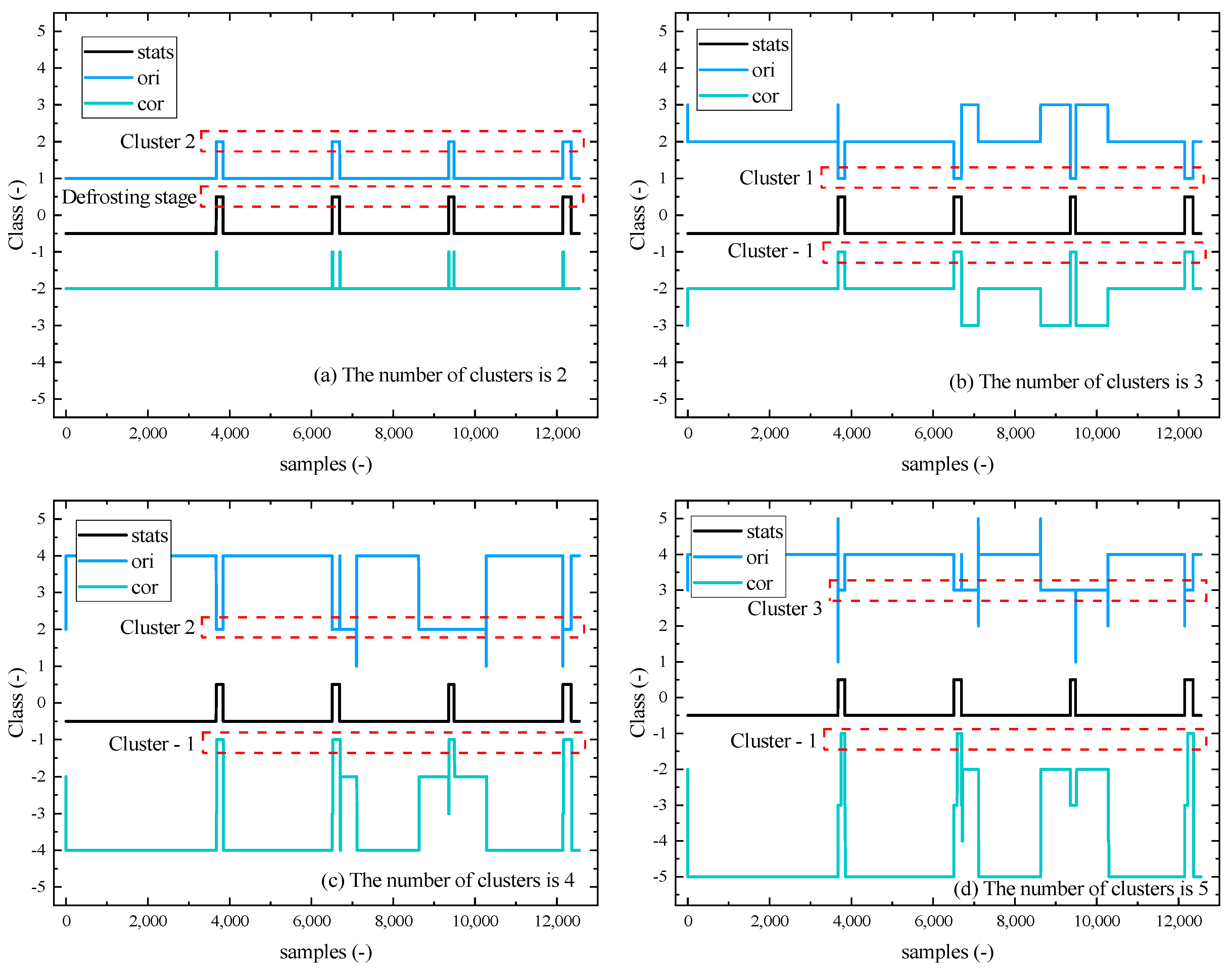 Processes 11 00812 g012 Processes 11 00812 g012