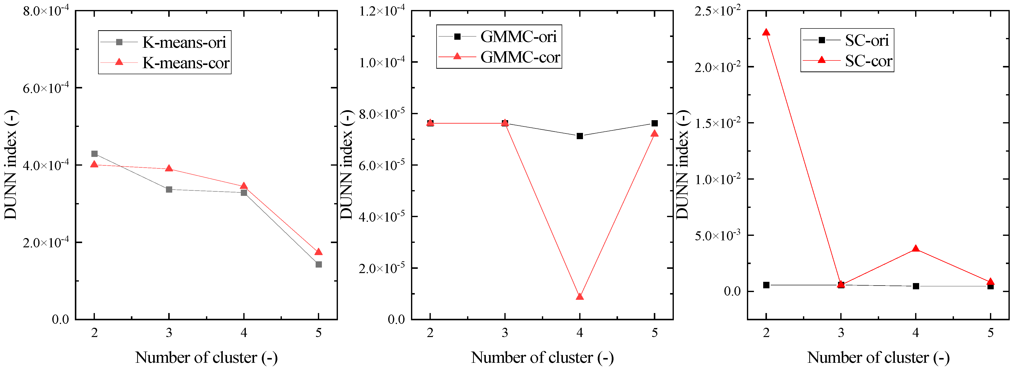 Processes 11 00812 g013 Processes 11 00812 g013