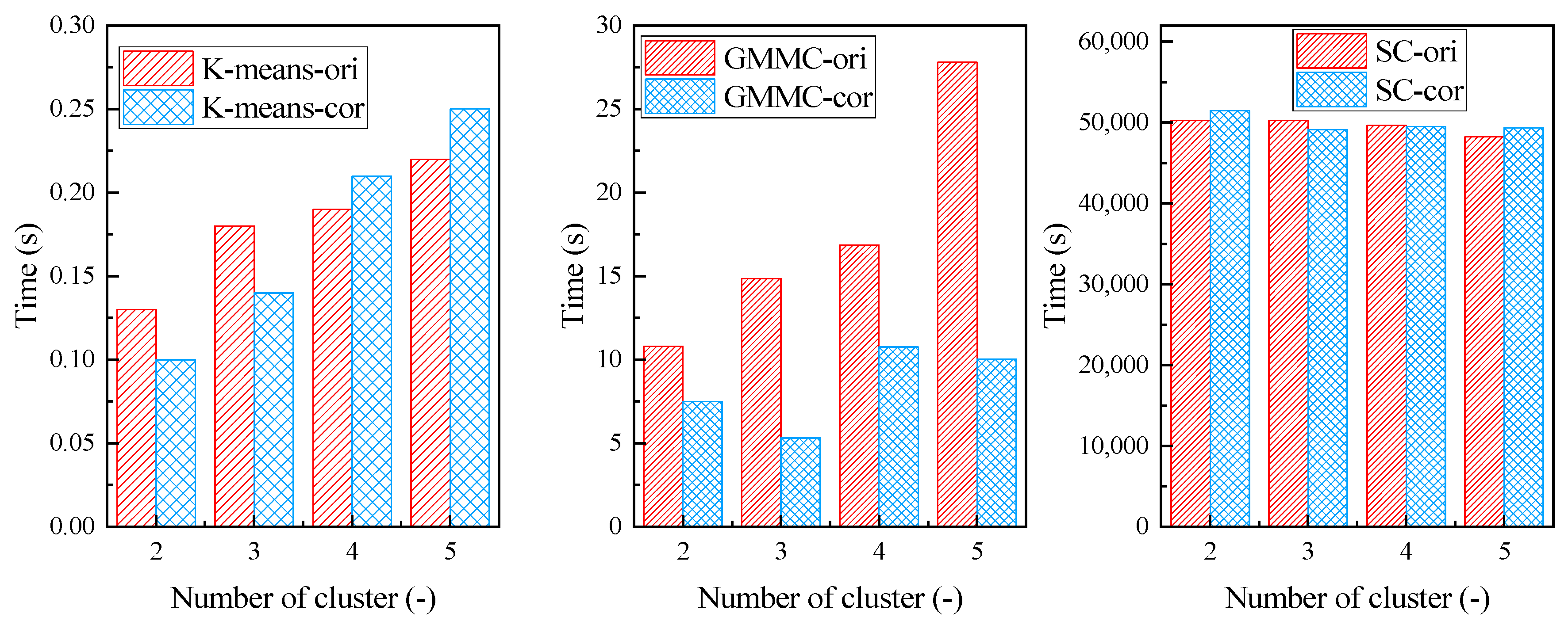 Processes 11 00812 g014 Processes 11 00812 g014