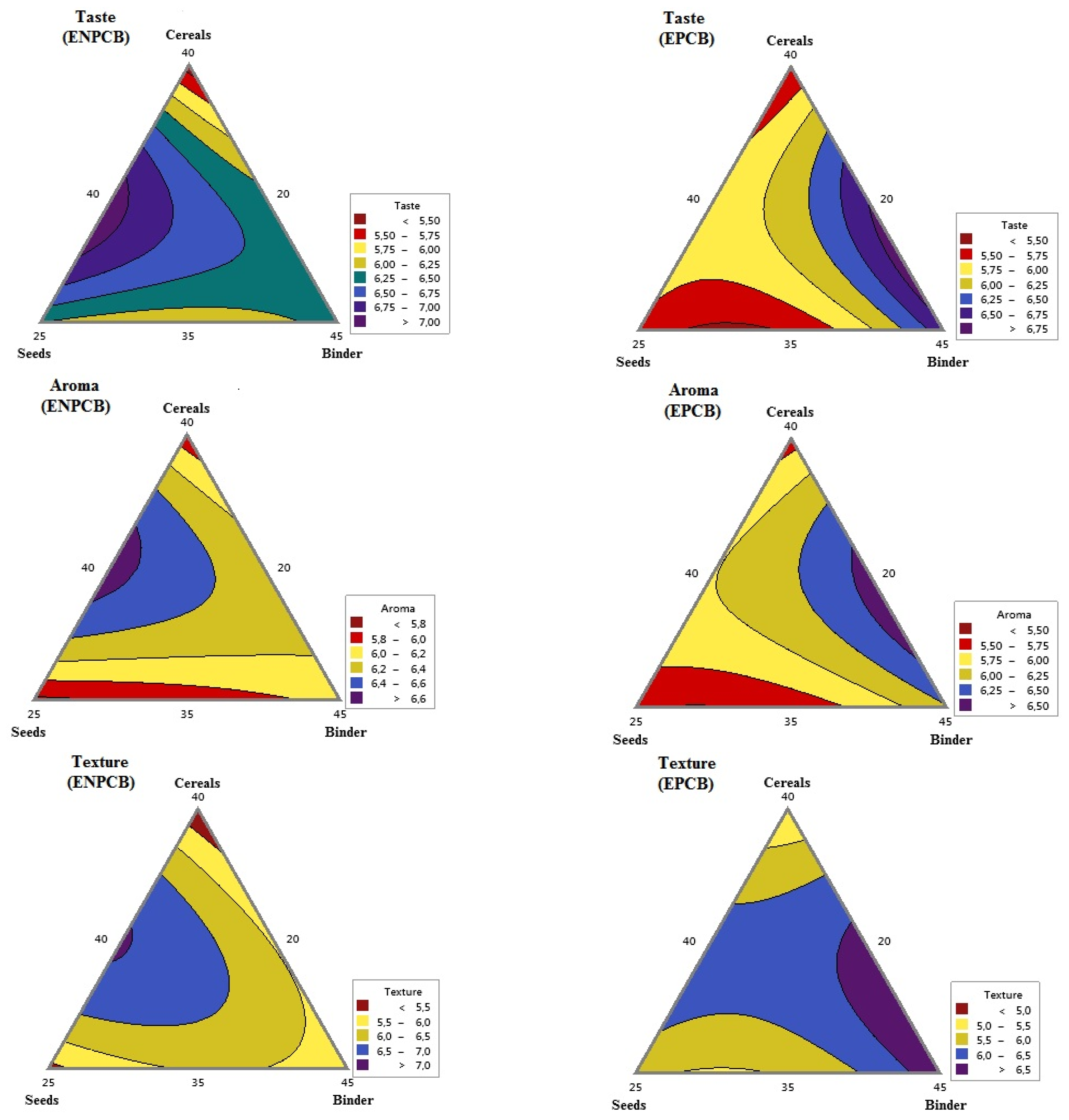 Processes 11 00813 g001a Processes 11 00813 g001a