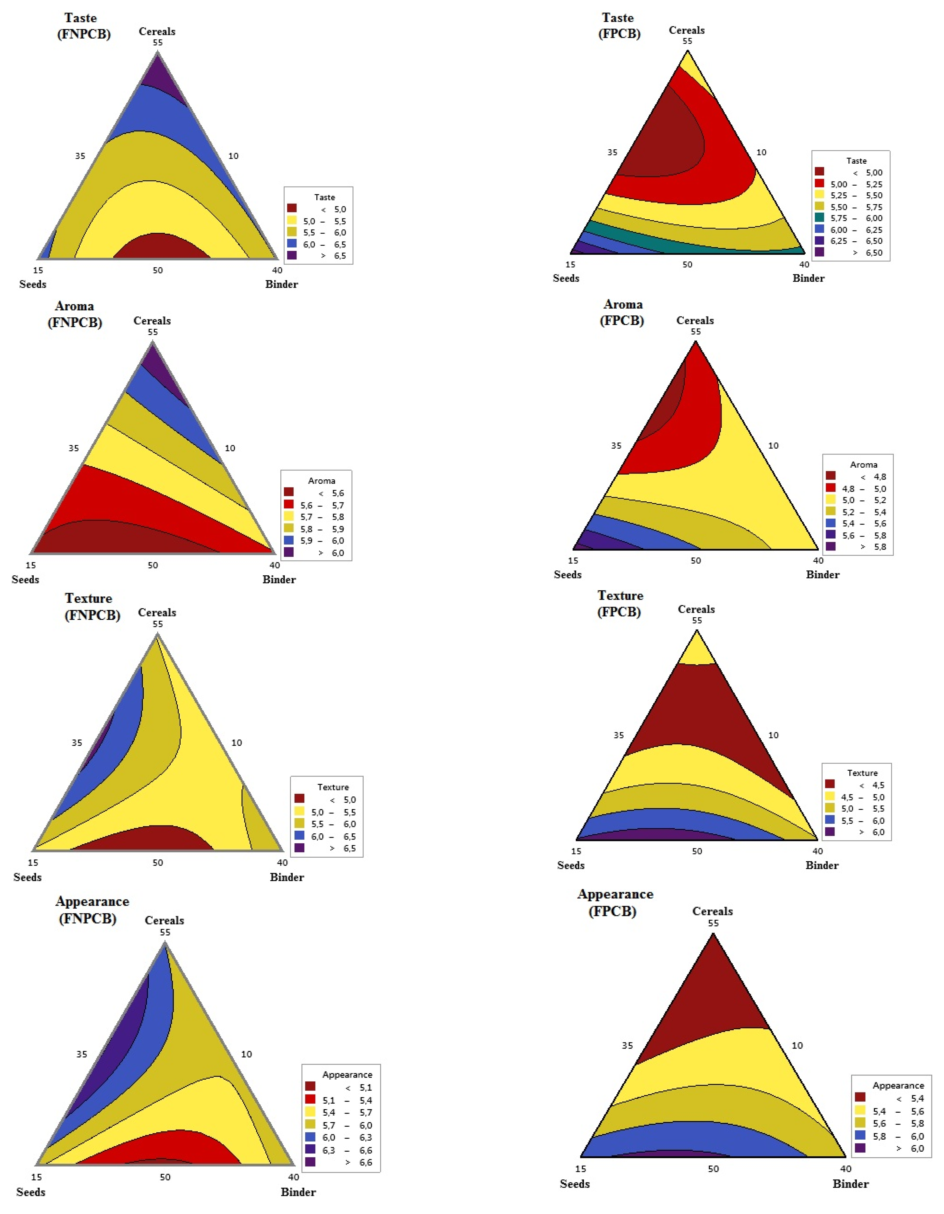 Processes 11 00813 g002a Processes 11 00813 g002a