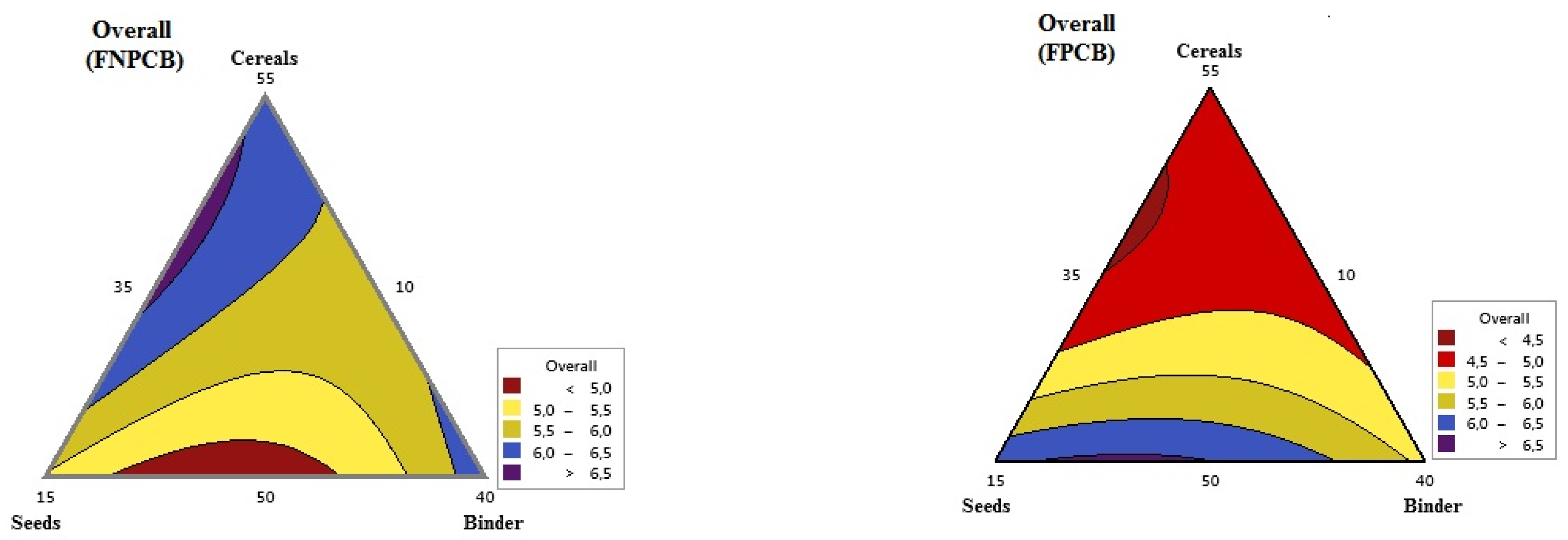 Processes 11 00813 g002b Processes 11 00813 g002b