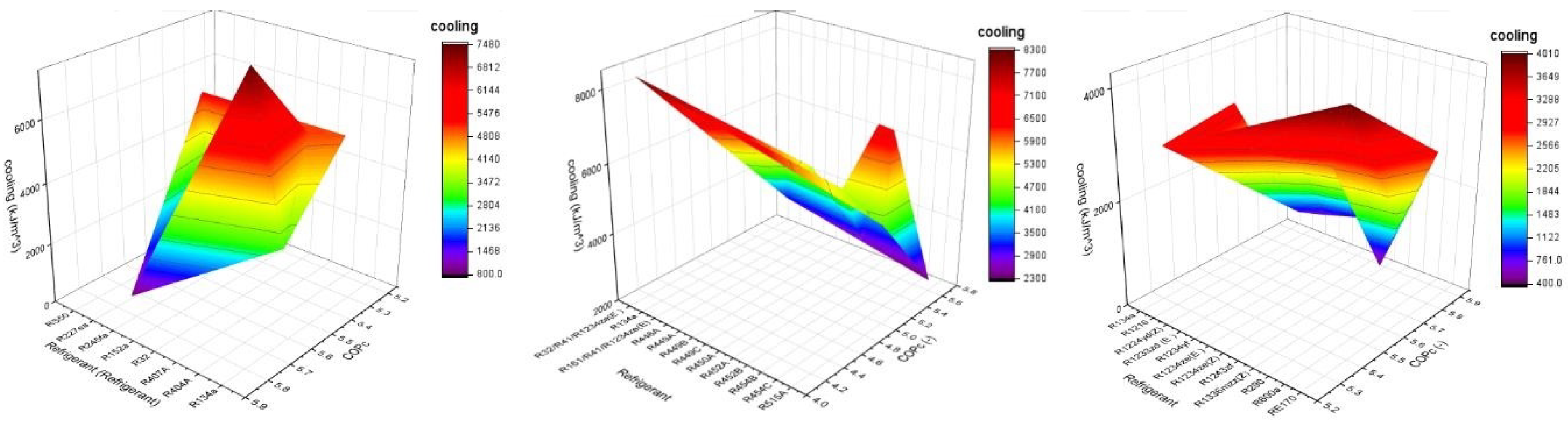 Processes 11 00814 g007