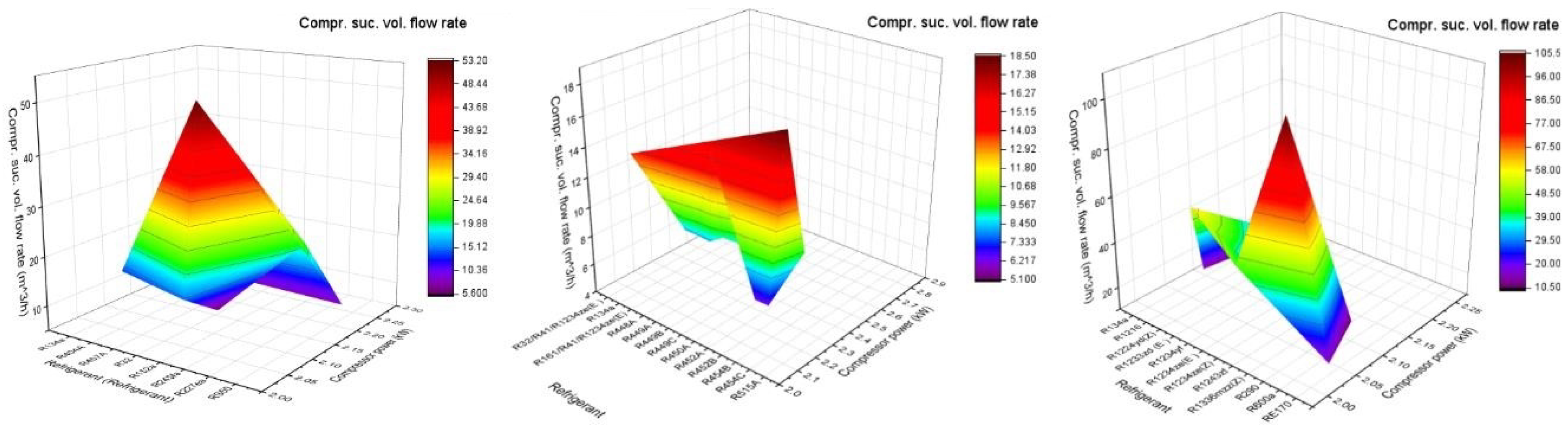 Processes 11 00814 g008