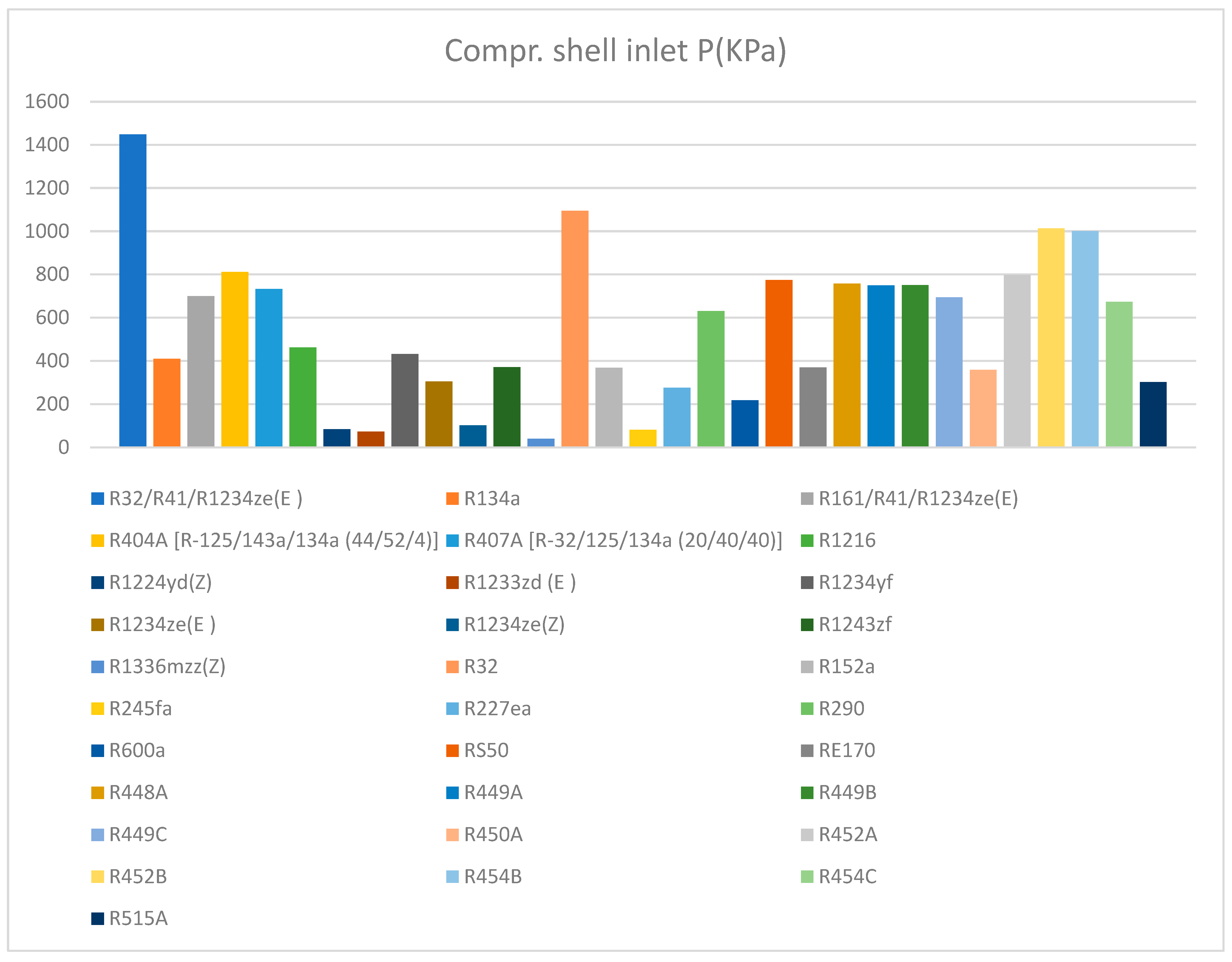 Processes 11 00814 sch001