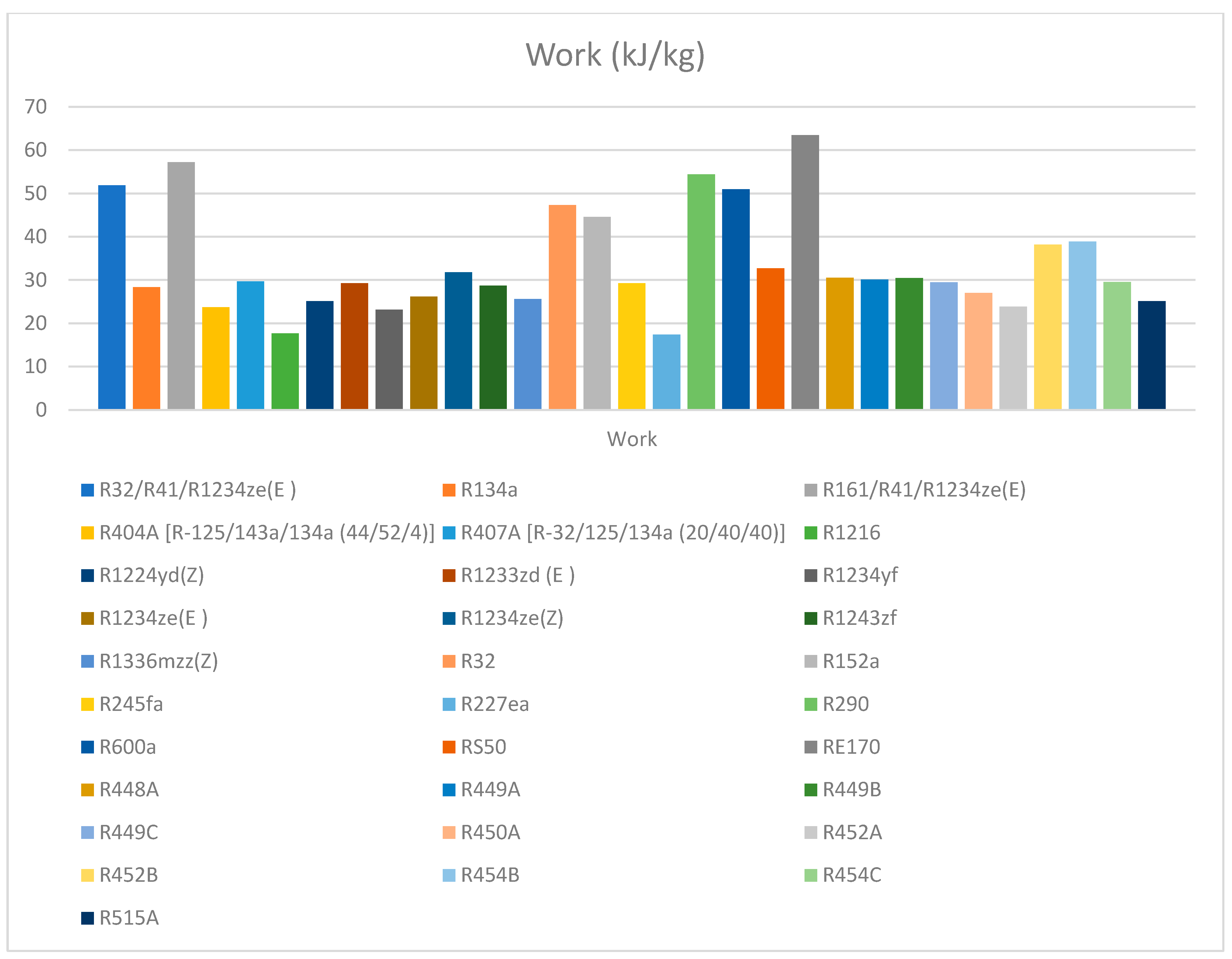 Processes 11 00814 sch002