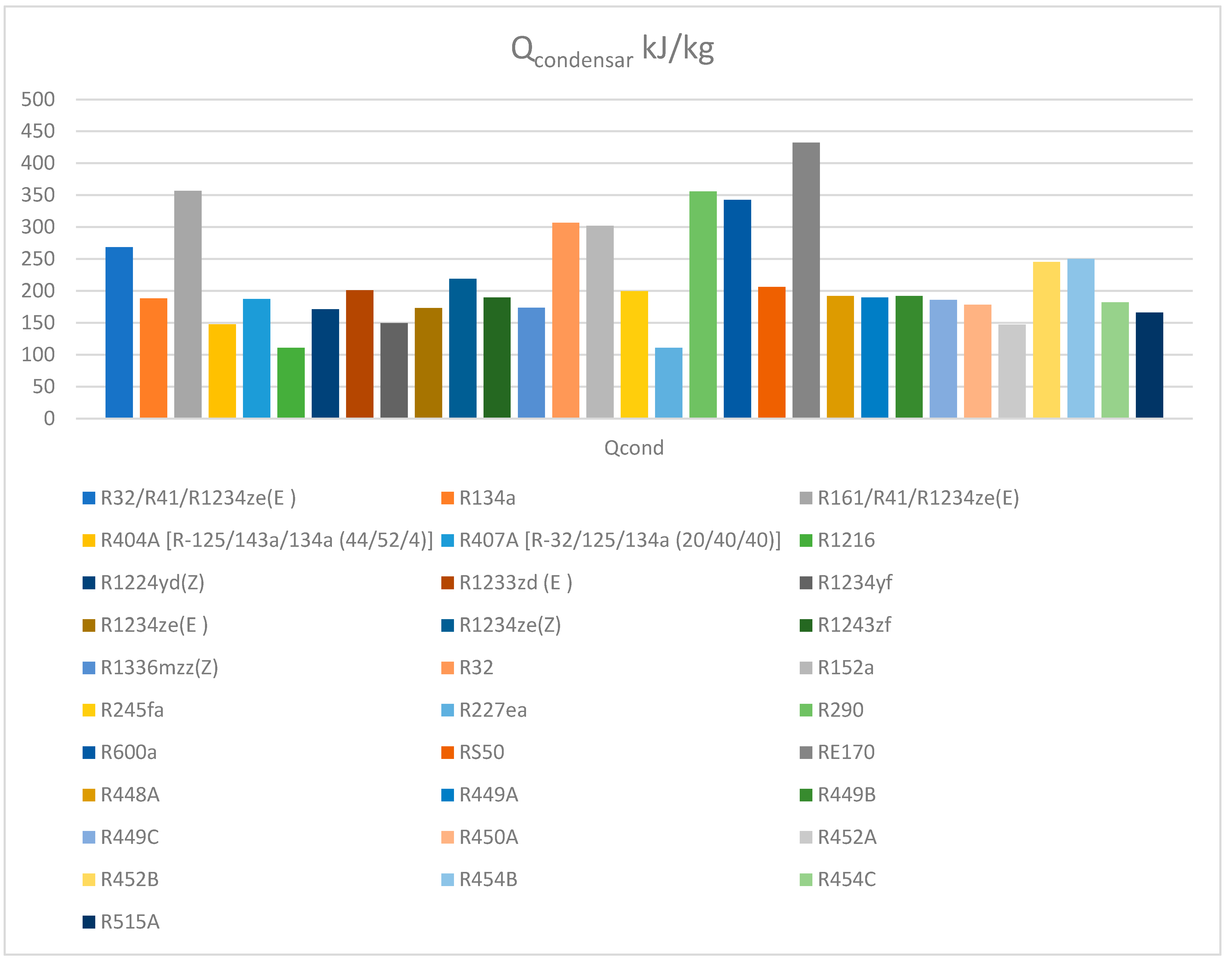 Processes 11 00814 sch004
