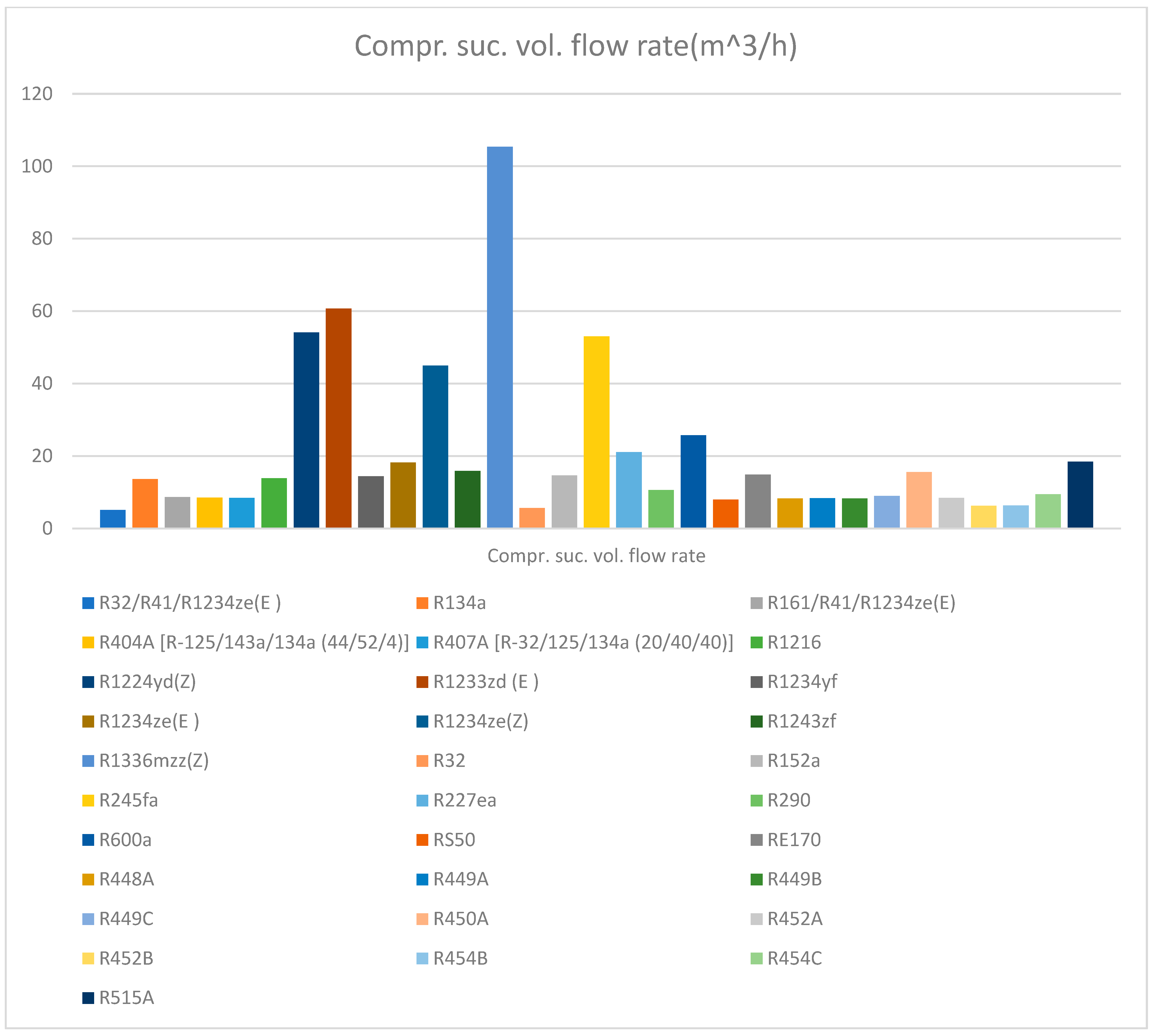 Processes 11 00814 sch007