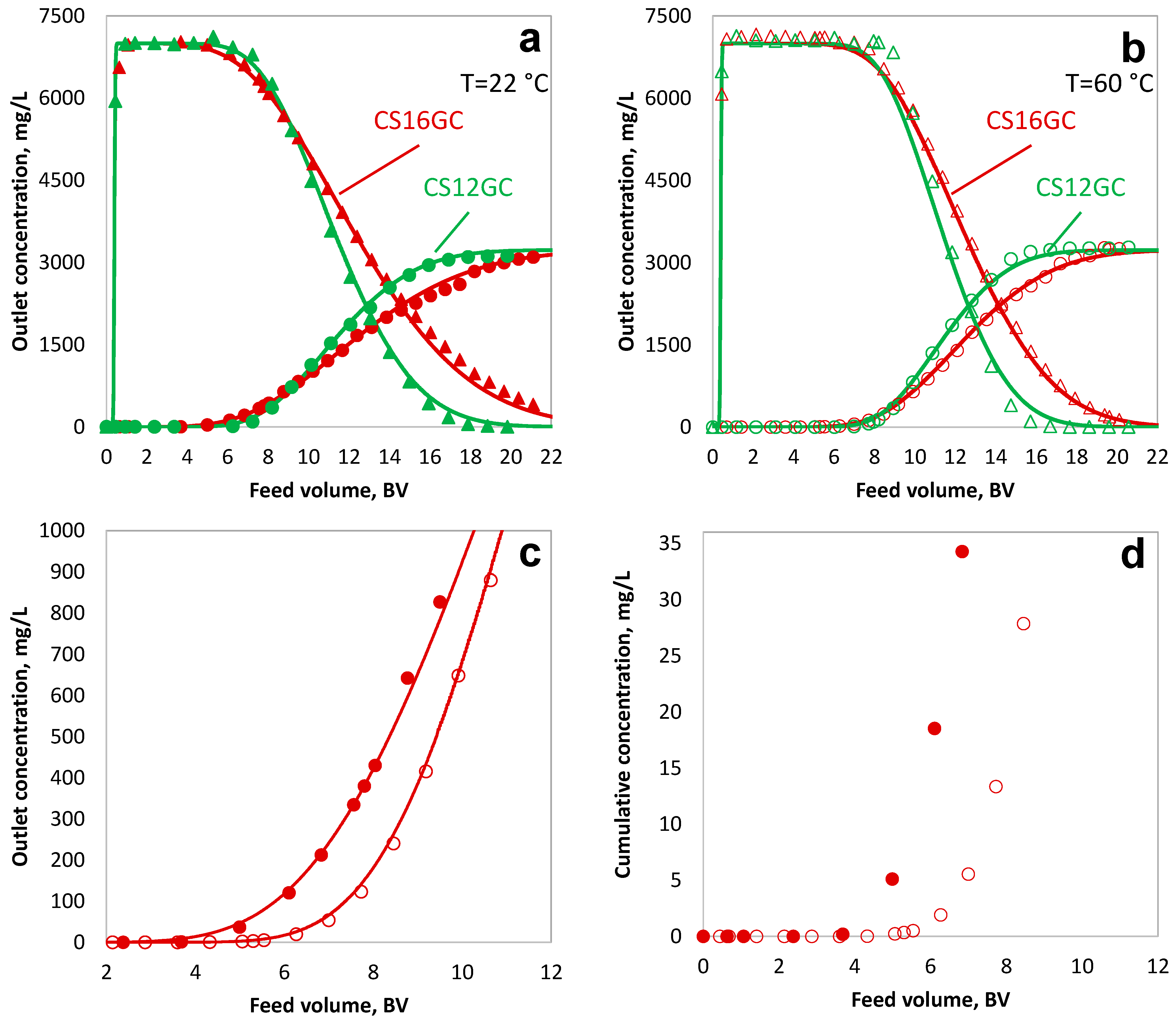 Processes 11 00815 g001 Processes 11 00815 g001