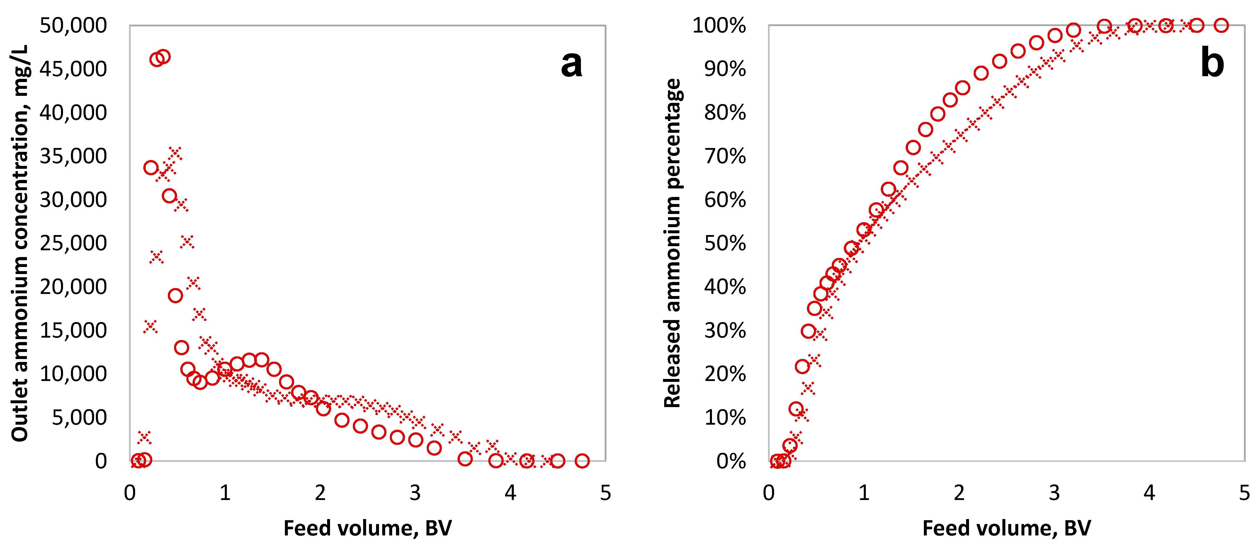 Processes 11 00815 g002 Processes 11 00815 g002