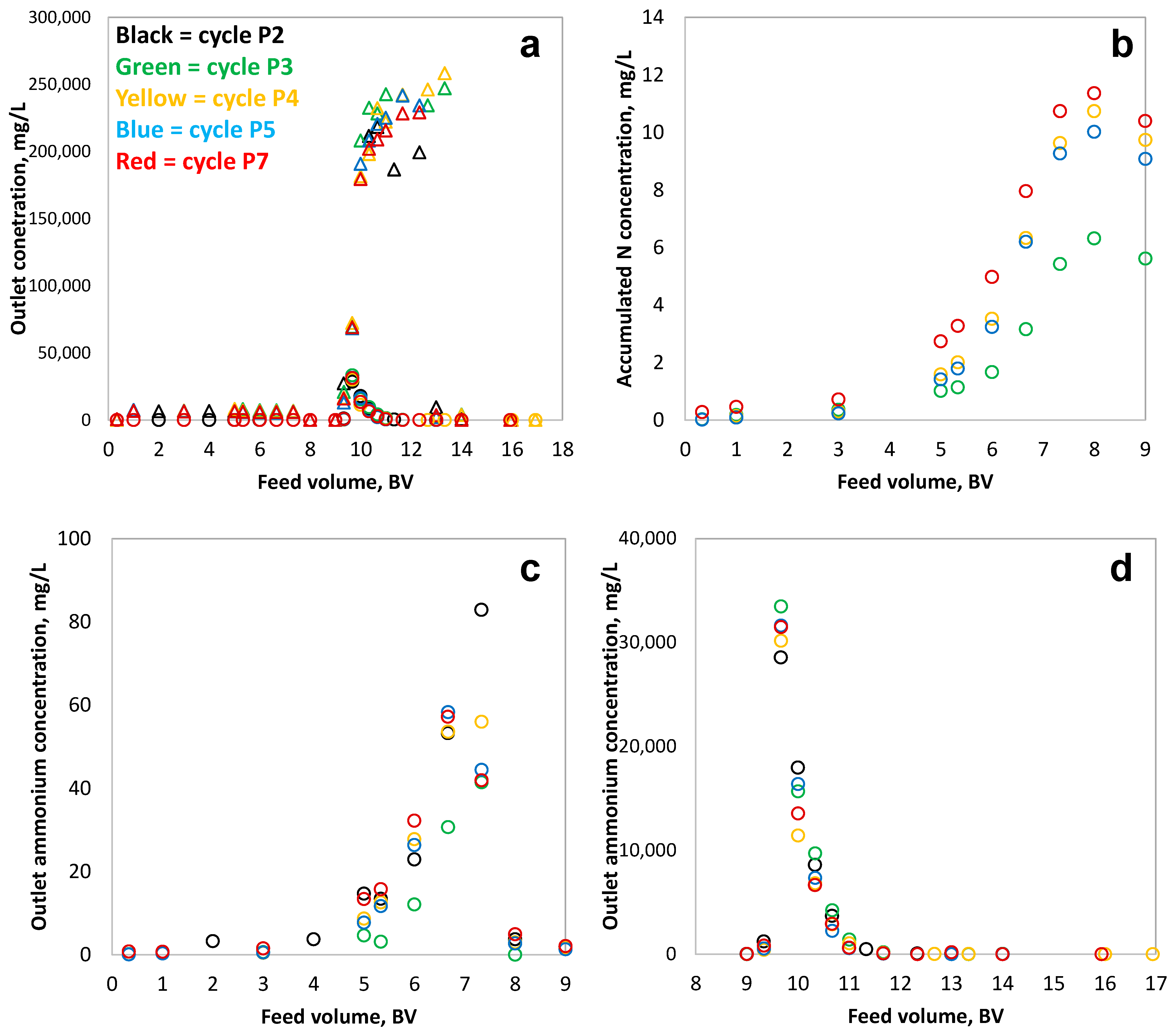 Processes 11 00815 g005 Processes 11 00815 g005
