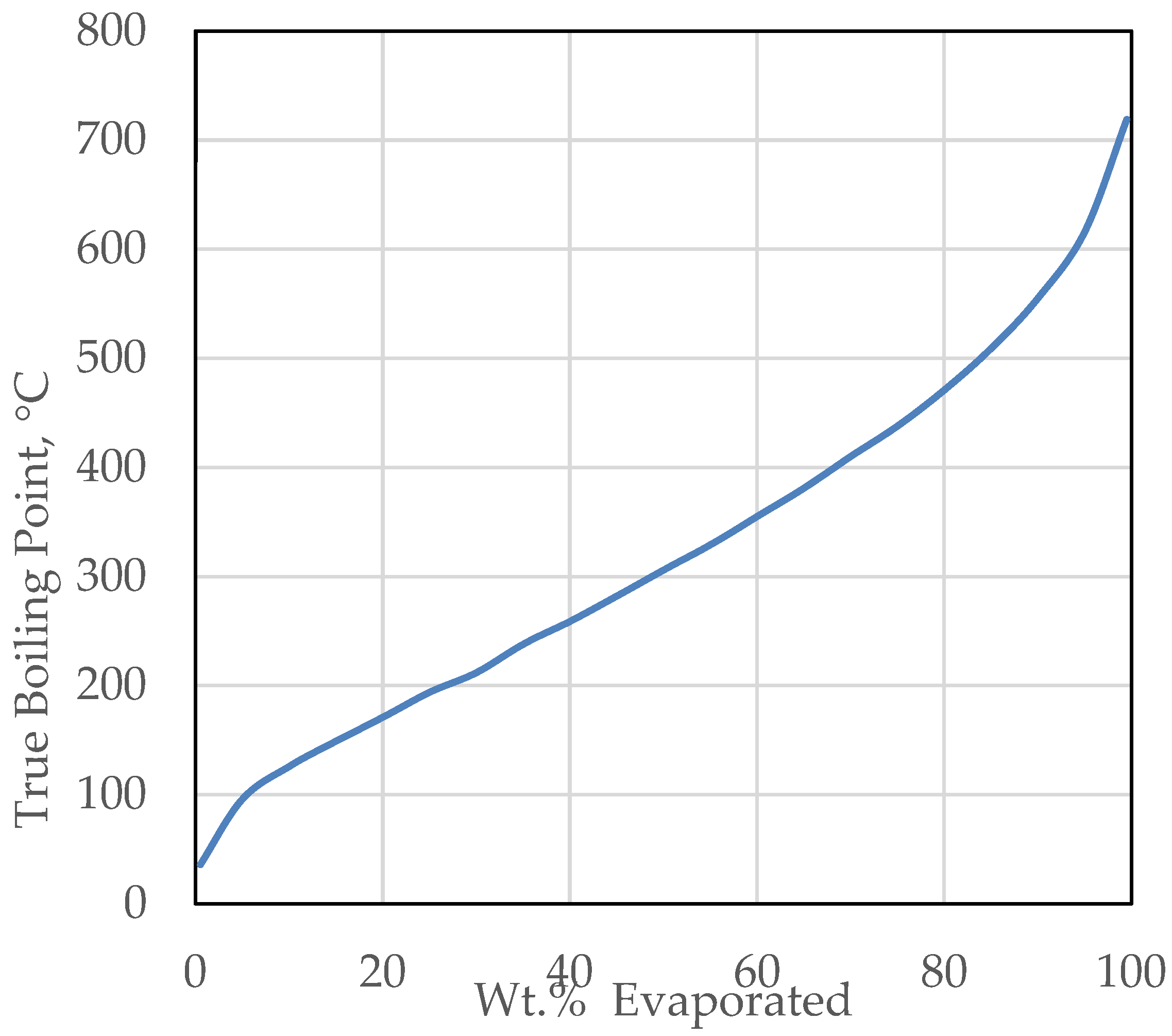 Processes 11 00818 g001