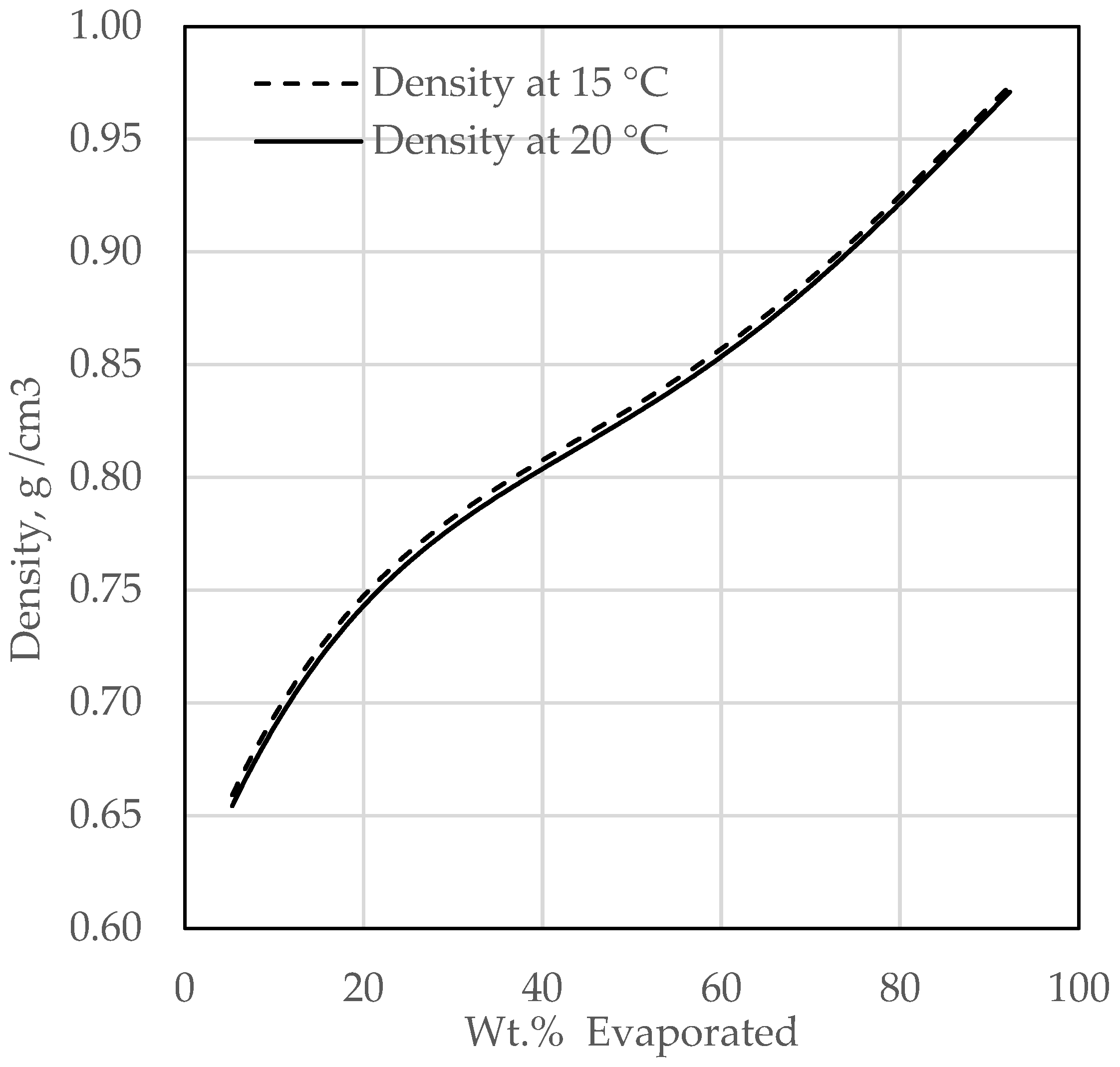 Processes 11 00818 g002