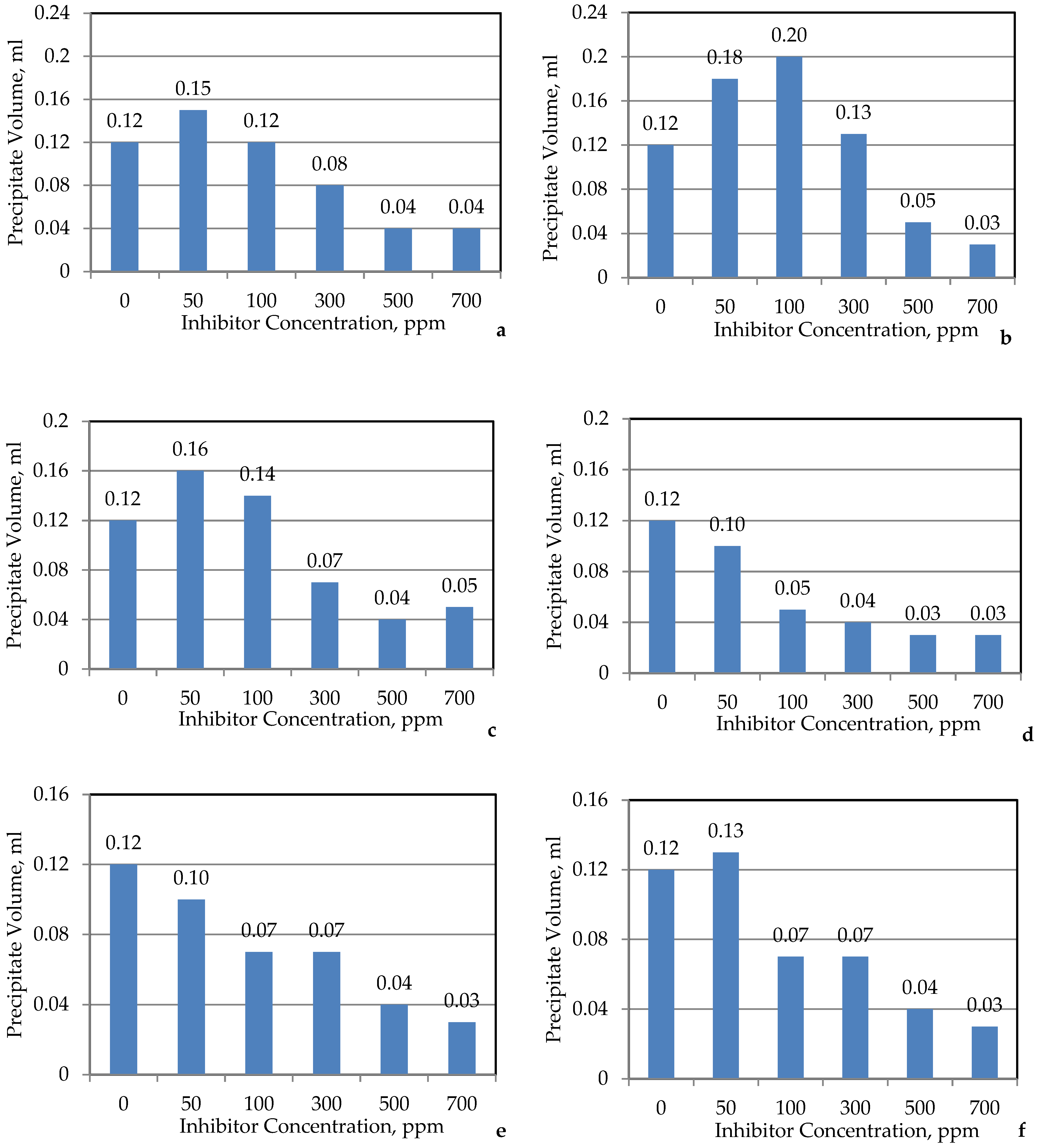 Processes 11 00818 g014