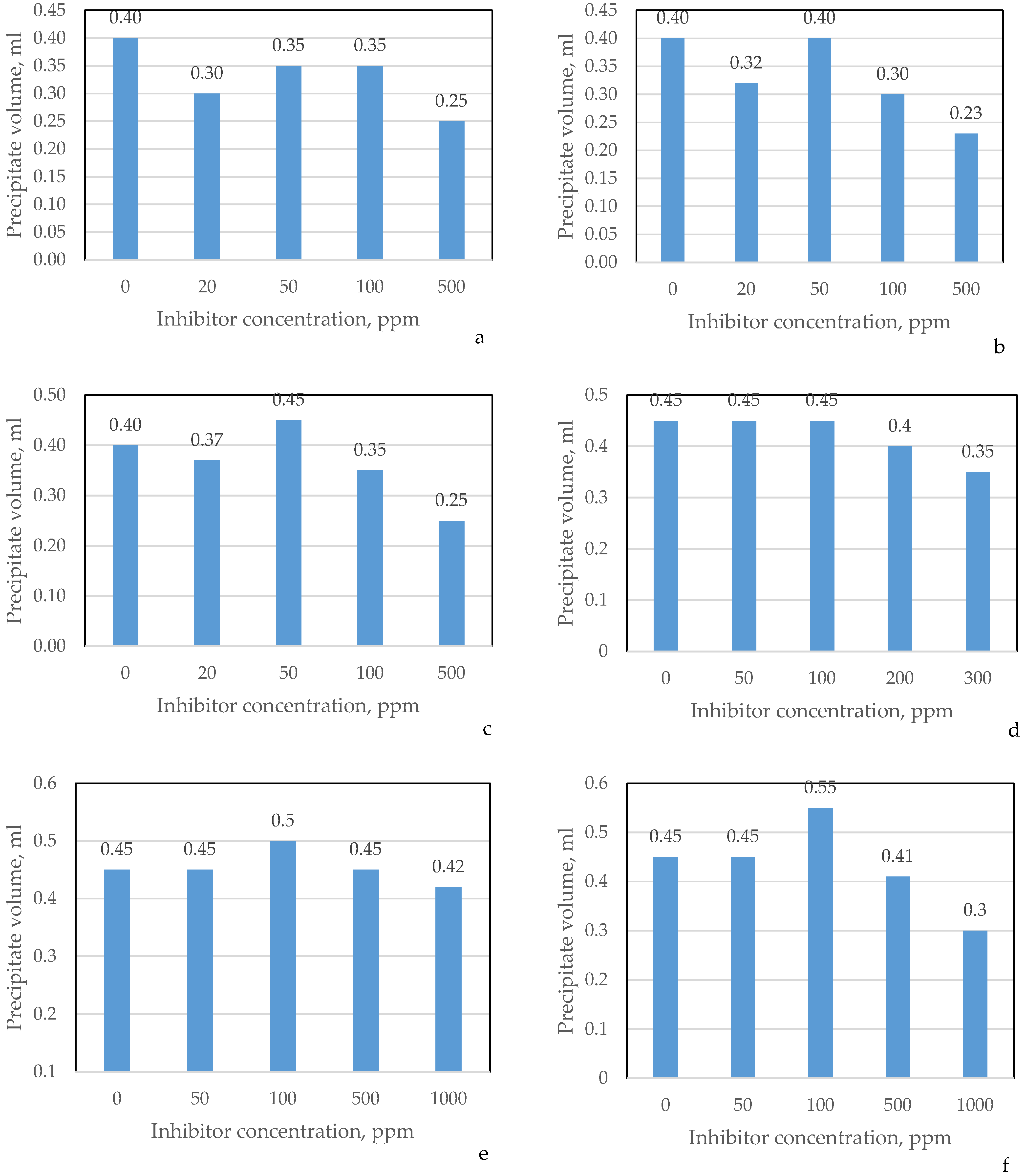 Processes 11 00818 g016