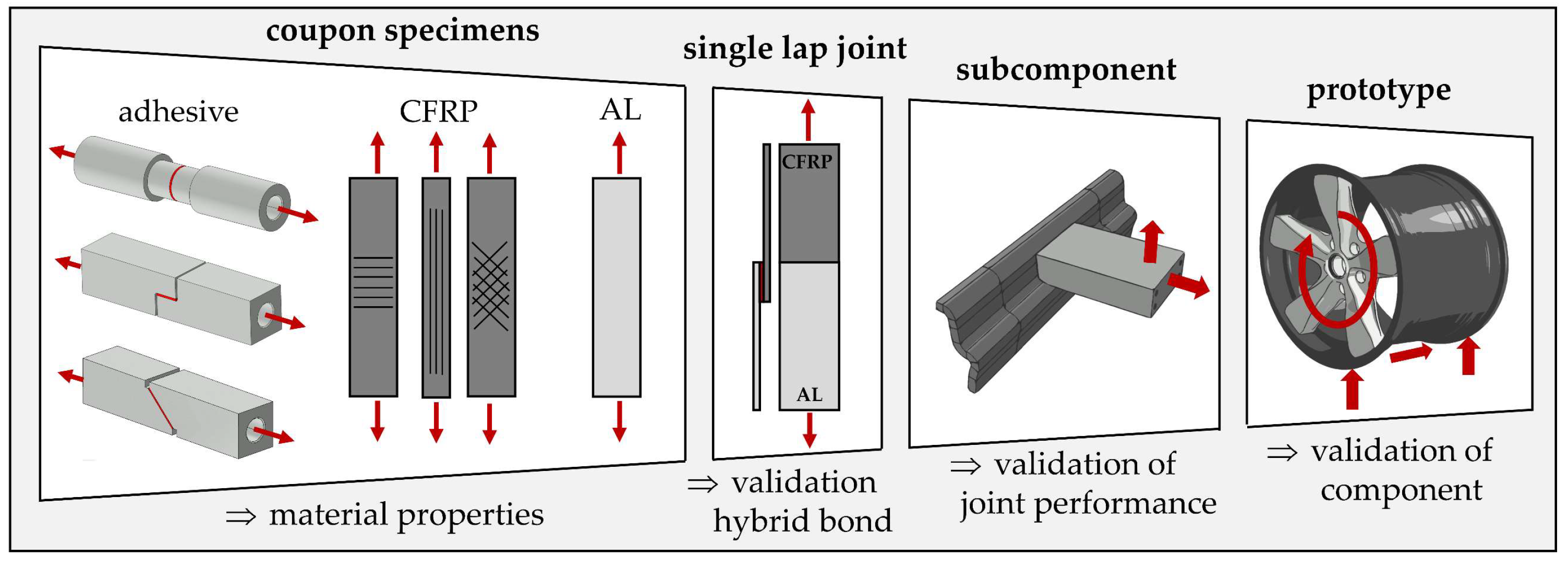 Processes 11 00819 g001