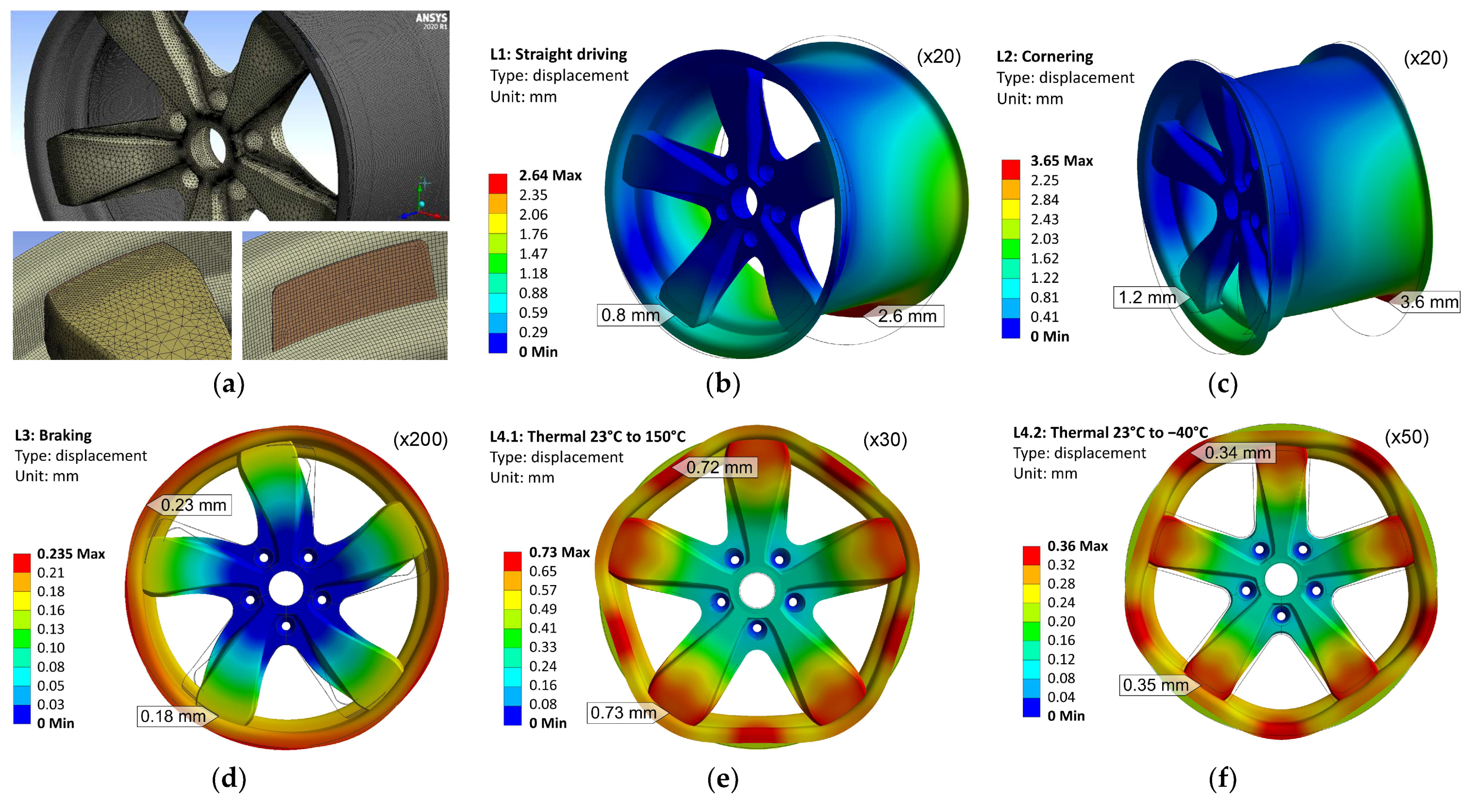 Processes 11 00819 g002