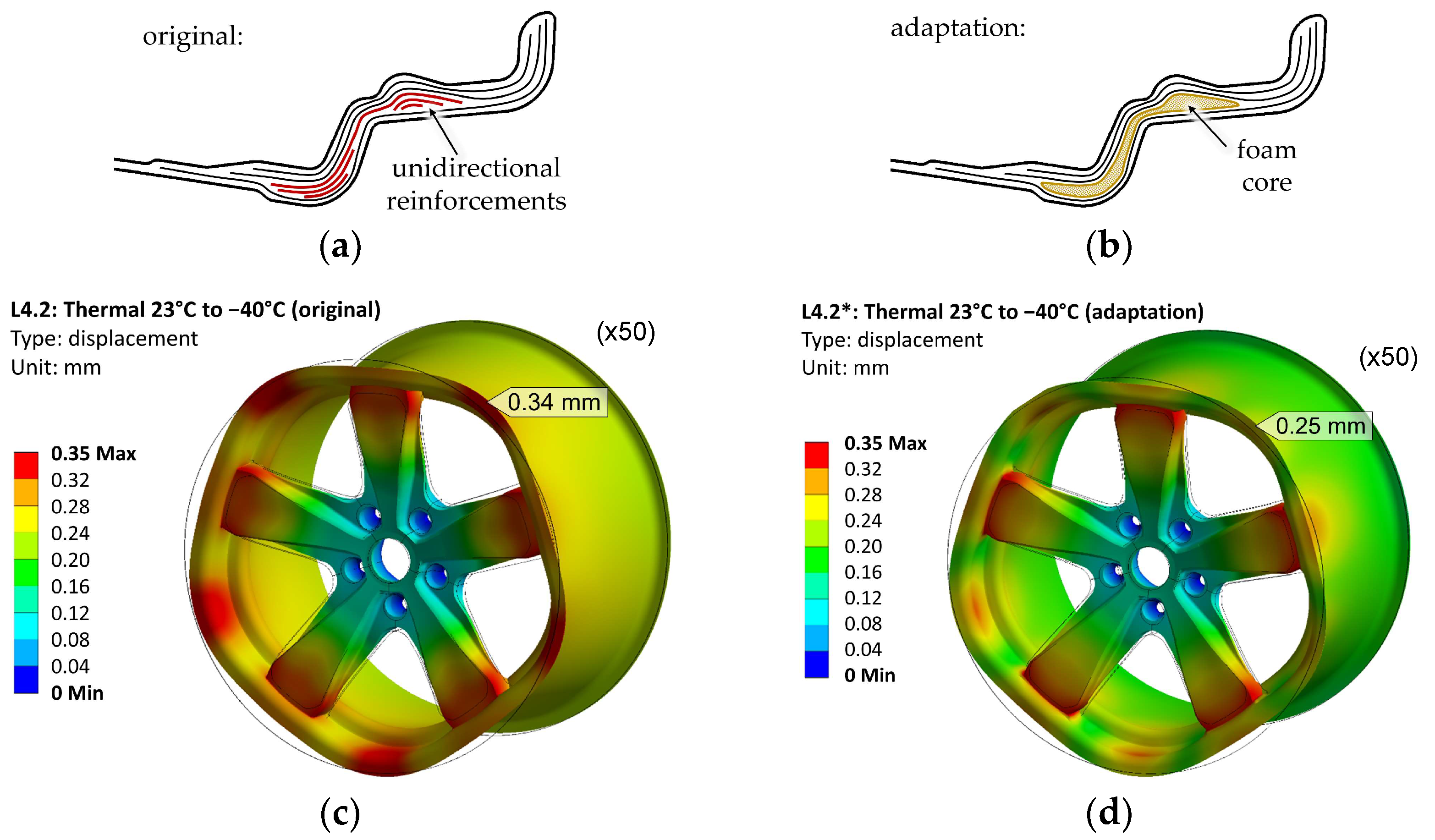 Processes 11 00819 g004