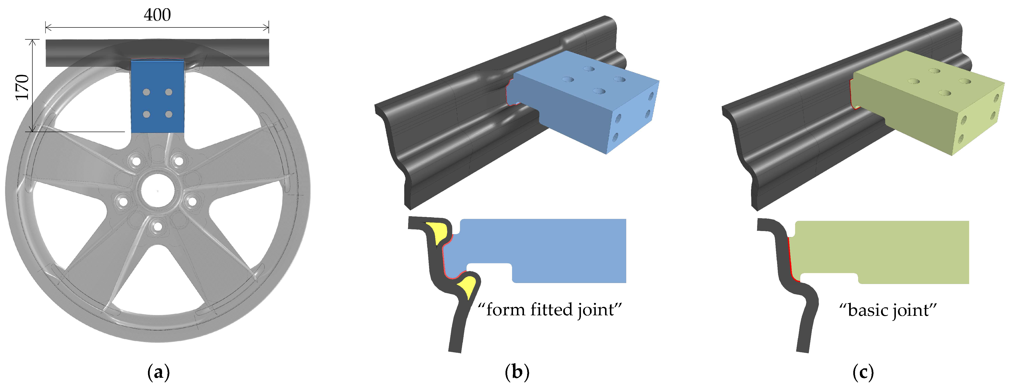 Processes 11 00819 g007