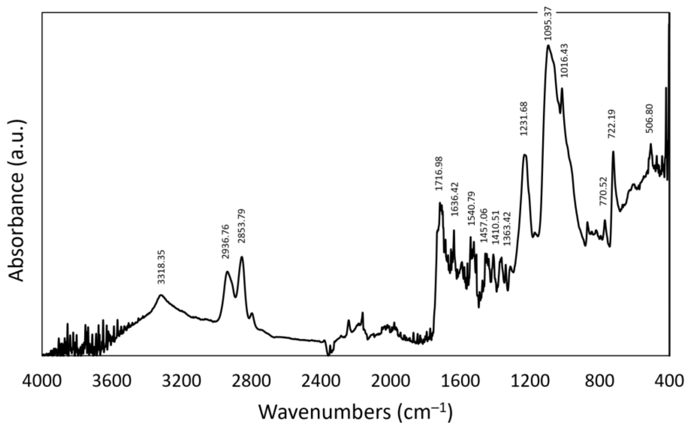 Processes 11 00820 g003 Processes 11 00820 g003