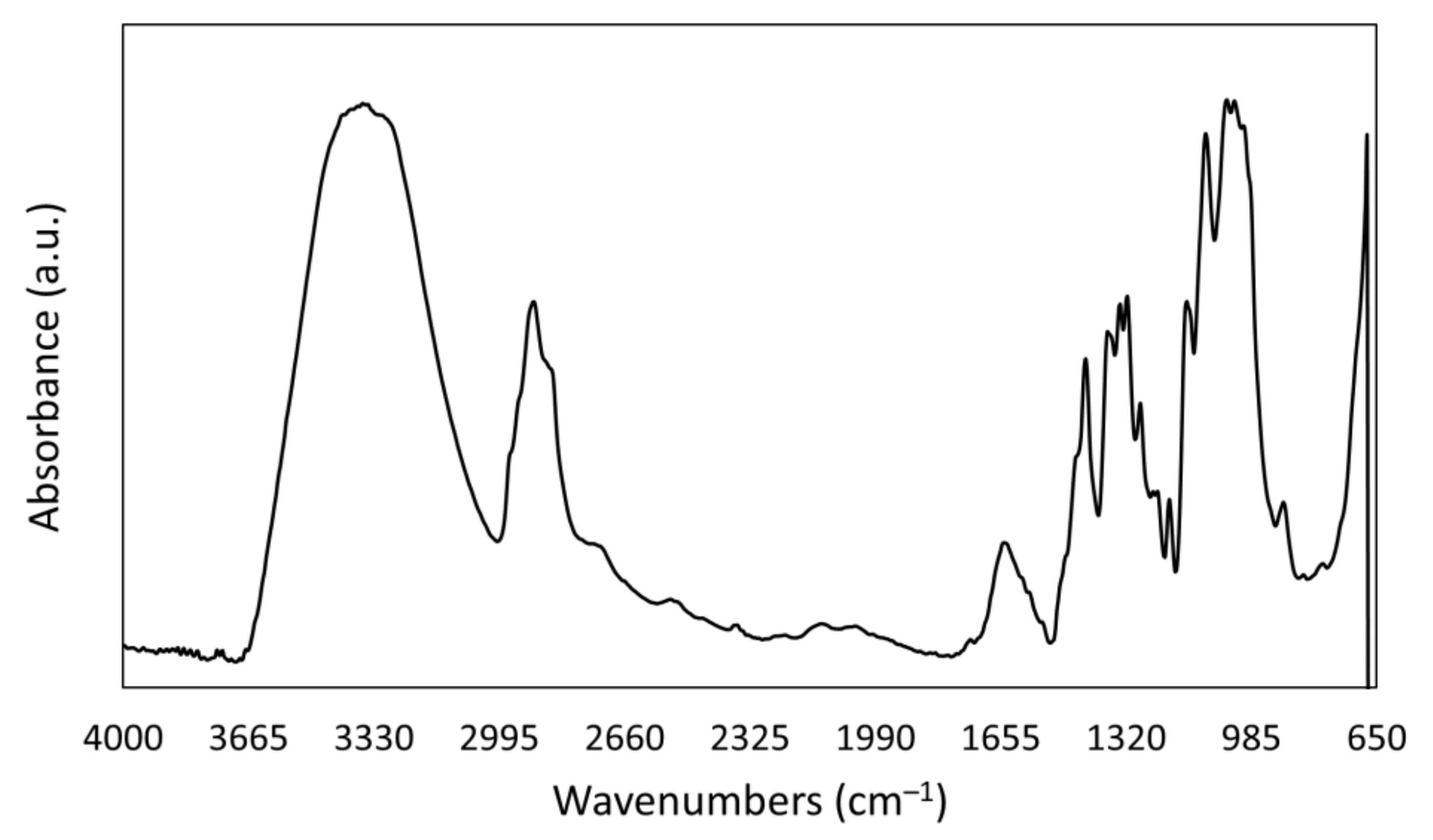 Processes 11 00820 g004 Processes 11 00820 g004