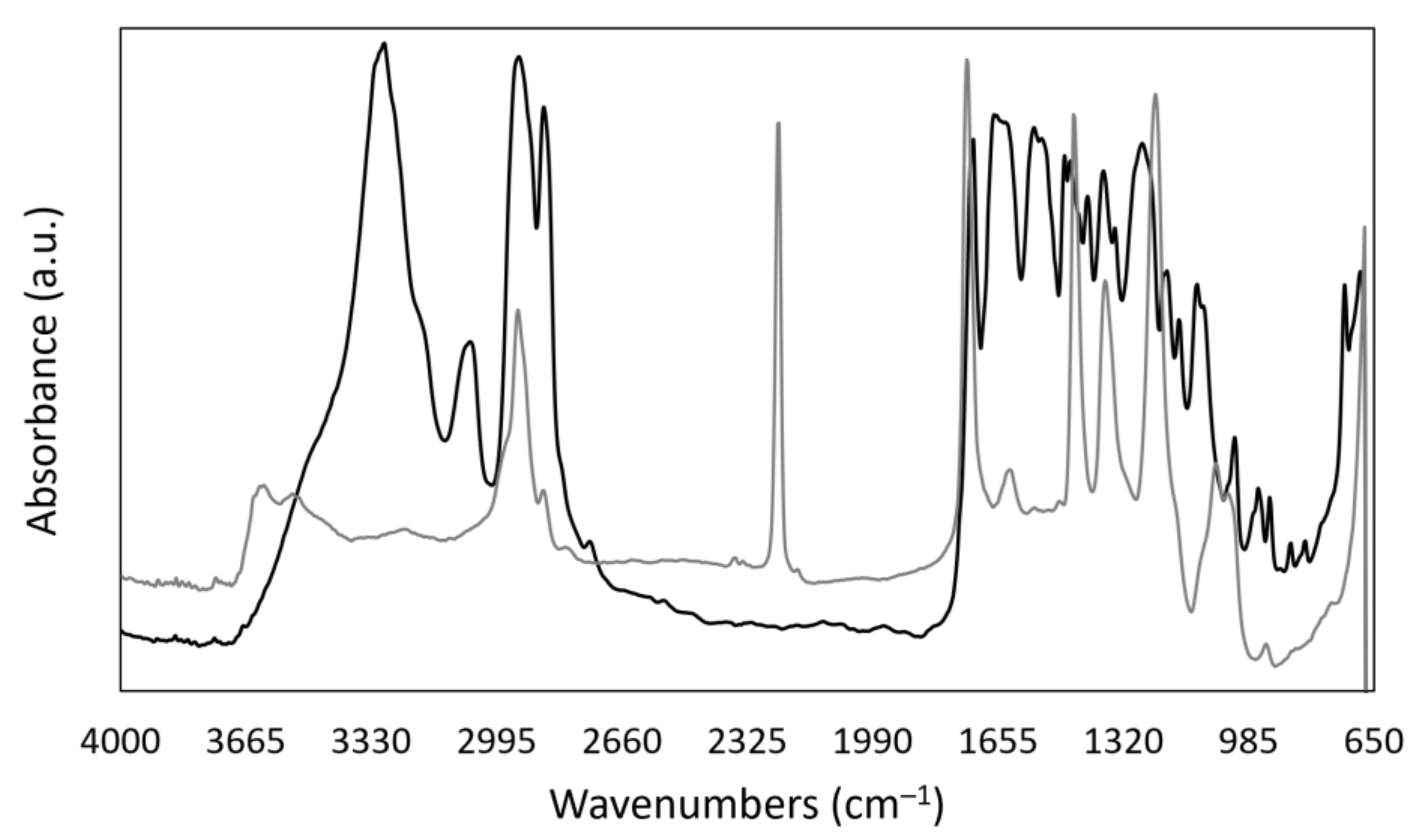 Processes 11 00820 g006 Processes 11 00820 g006