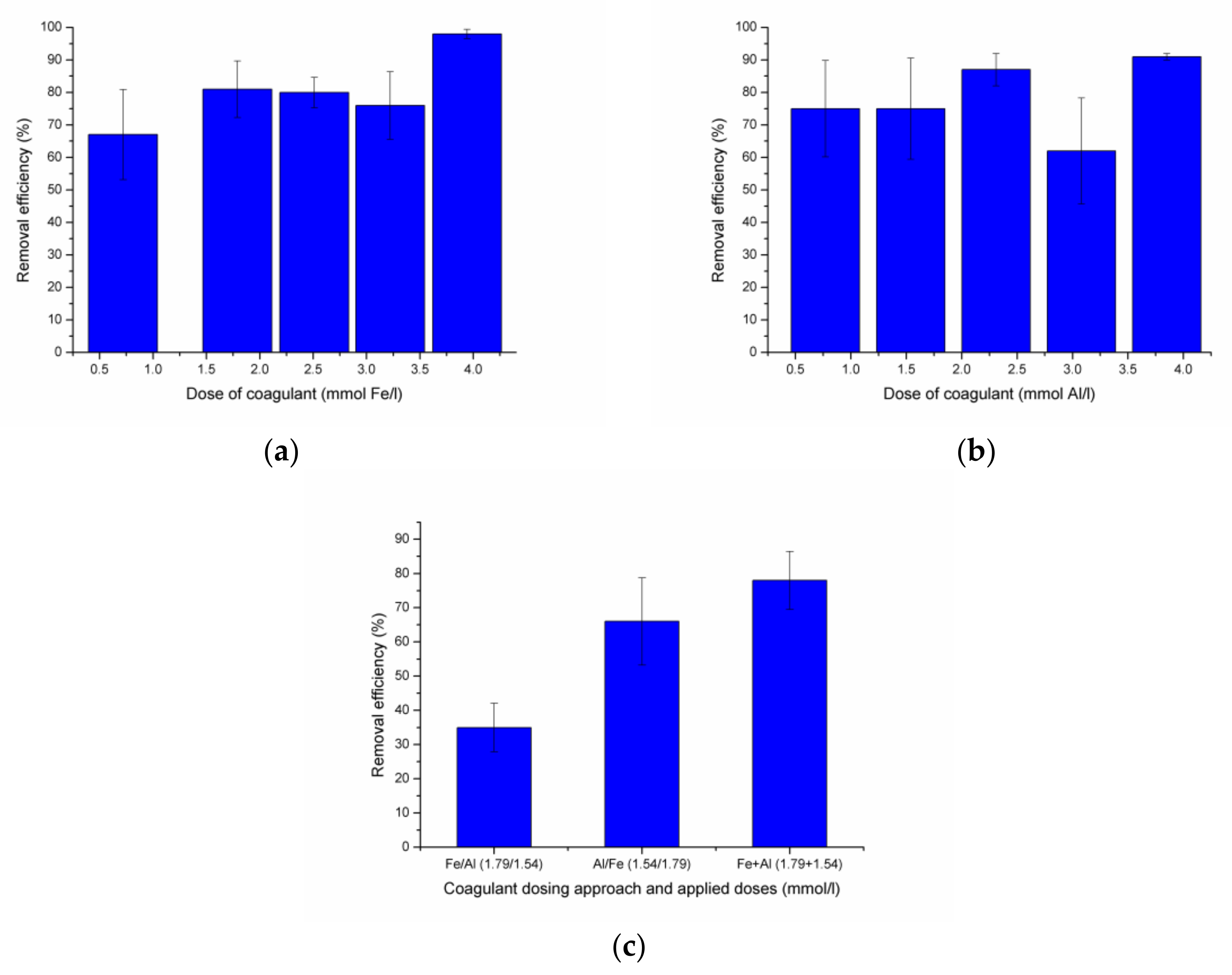Processes 11 00820 g008 Processes 11 00820 g008