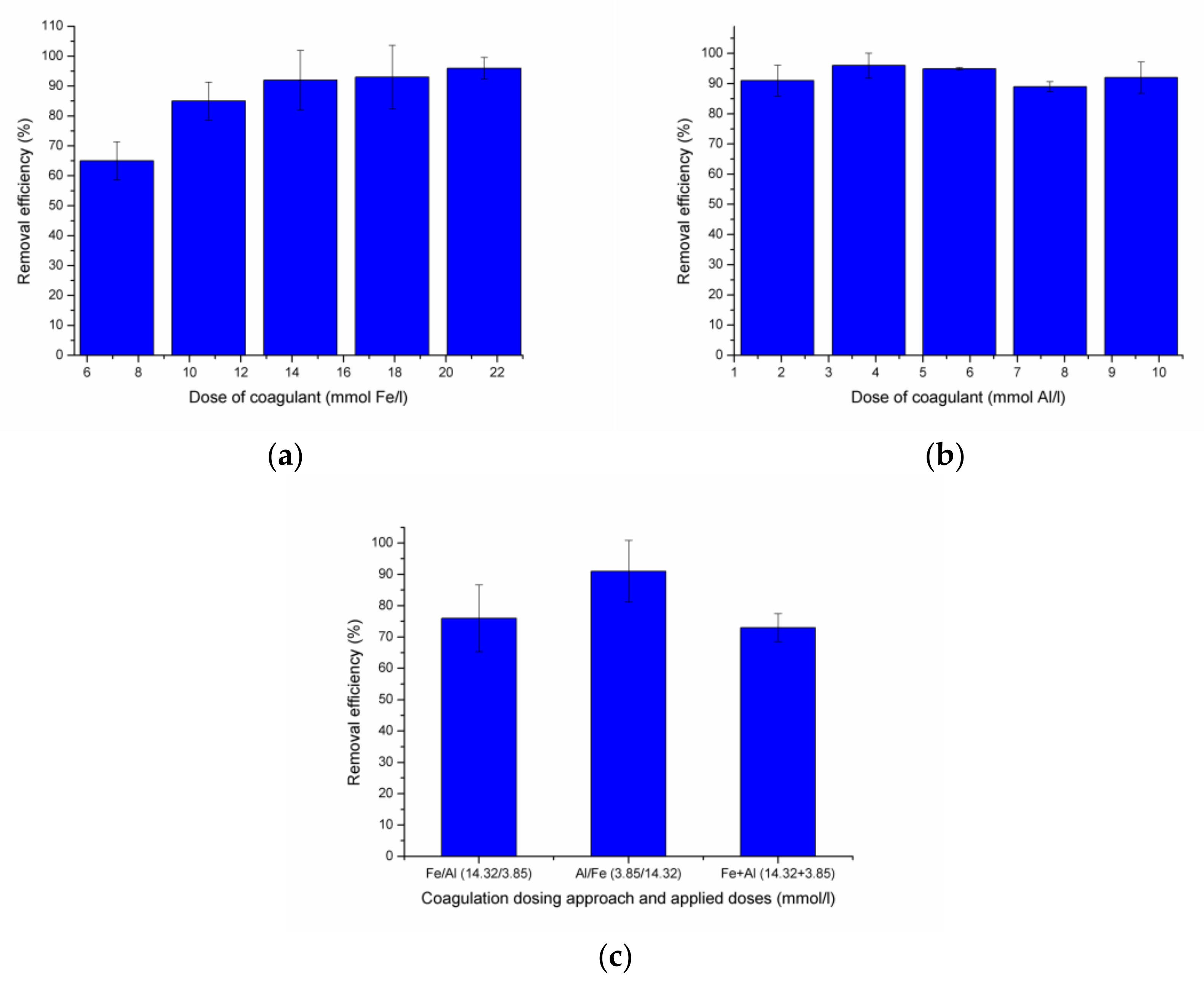 Processes 11 00820 g010 Processes 11 00820 g010