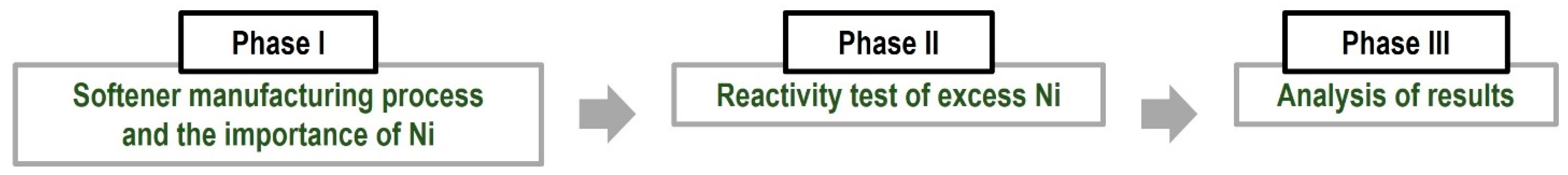 Processes 11 00821 g001 Processes 11 00821 g001
