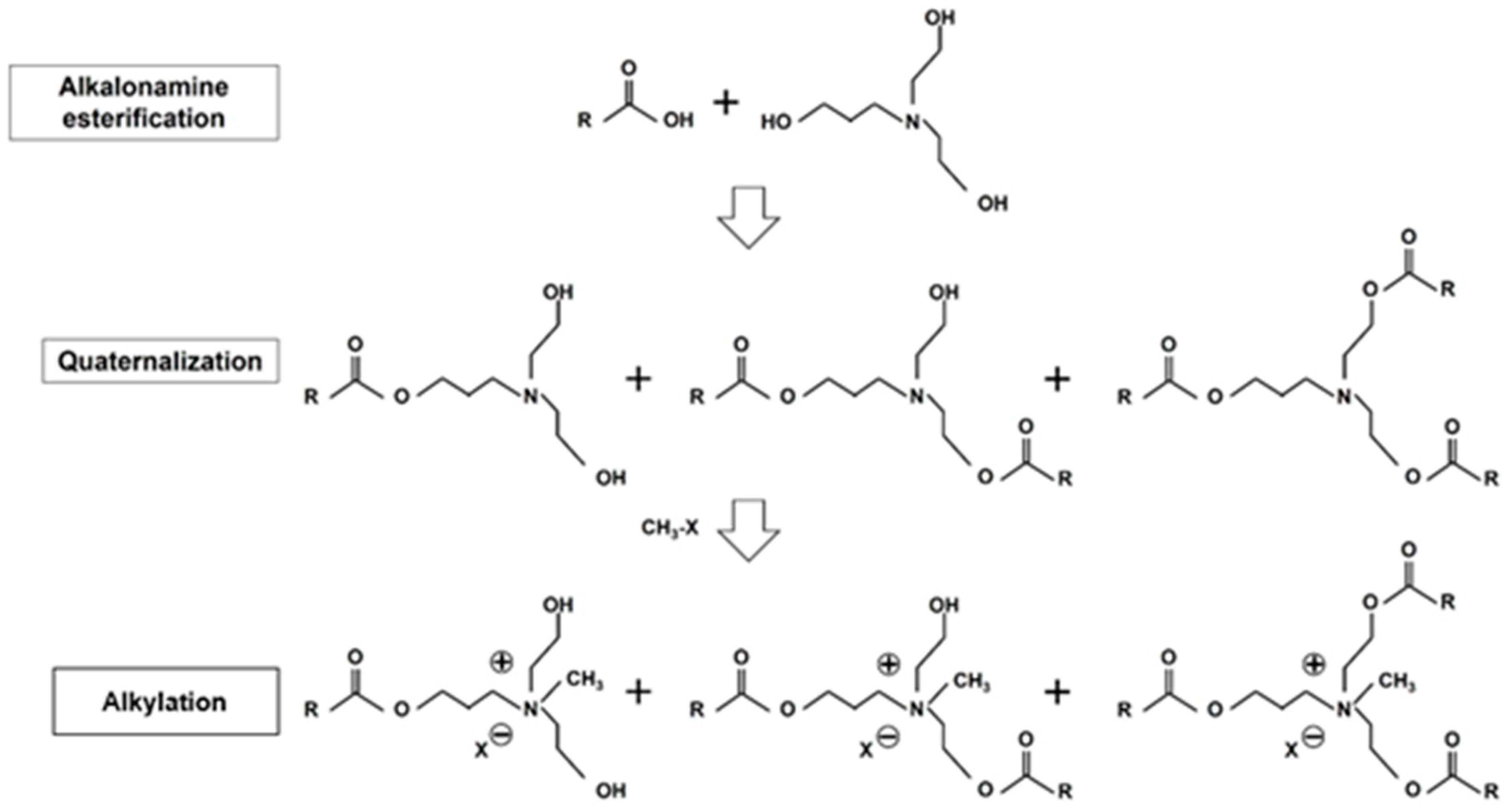 Processes 11 00821 g002 Processes 11 00821 g002