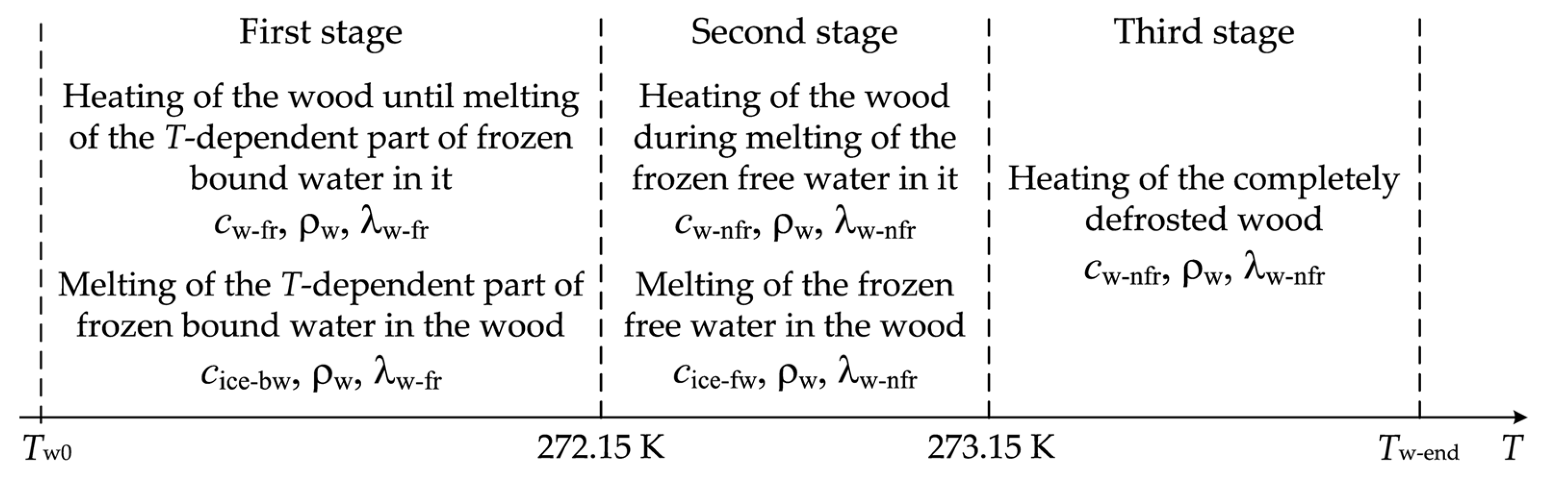 Processes 11 00822 g001 Processes 11 00822 g001