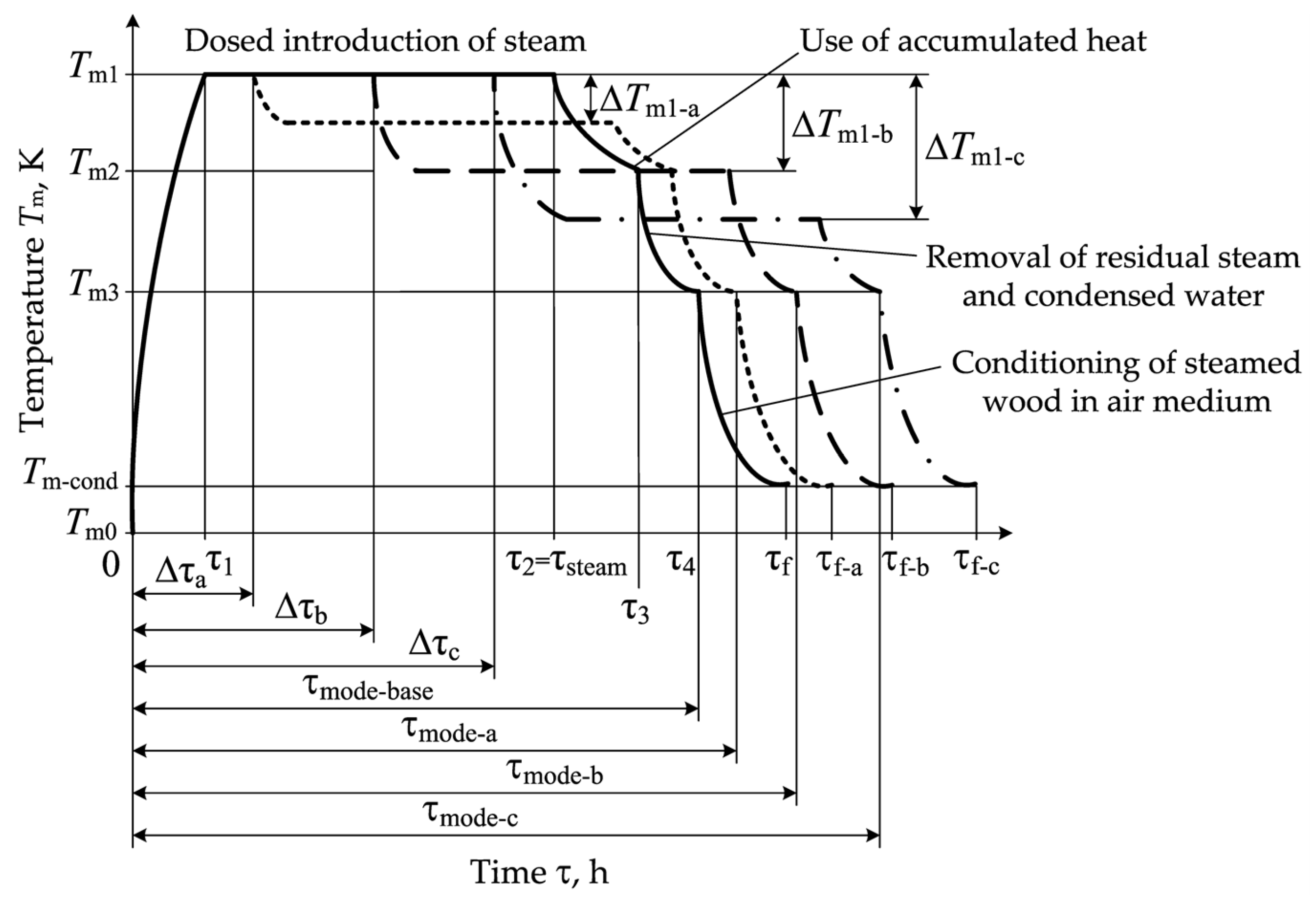 Processes 11 00822 g002 Processes 11 00822 g002