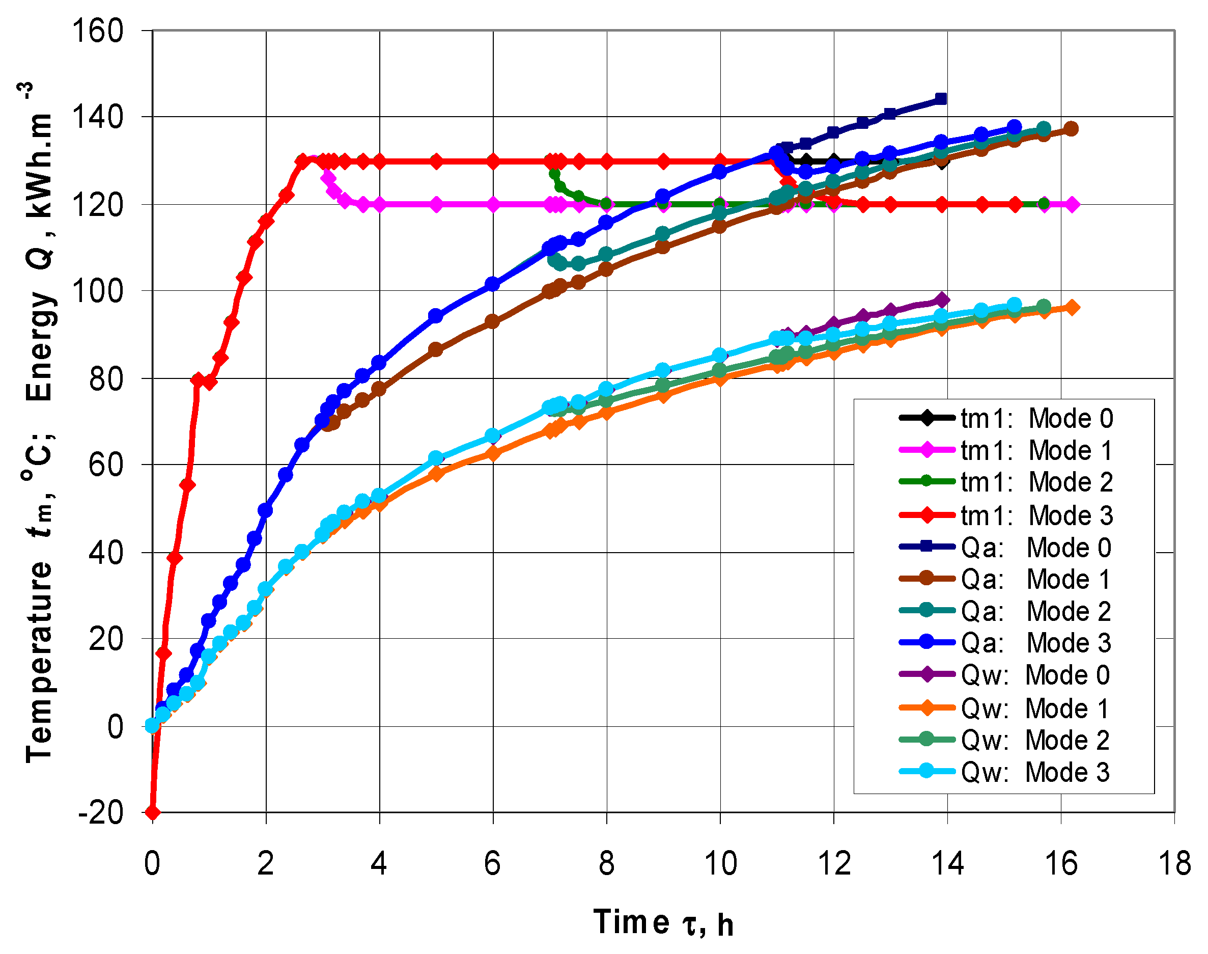 Processes 11 00822 g004 Processes 11 00822 g004