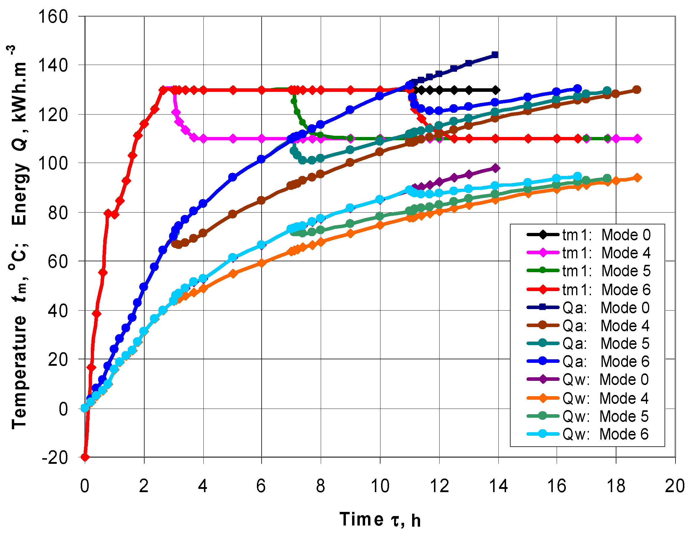 Processes 11 00822 g005 Processes 11 00822 g005