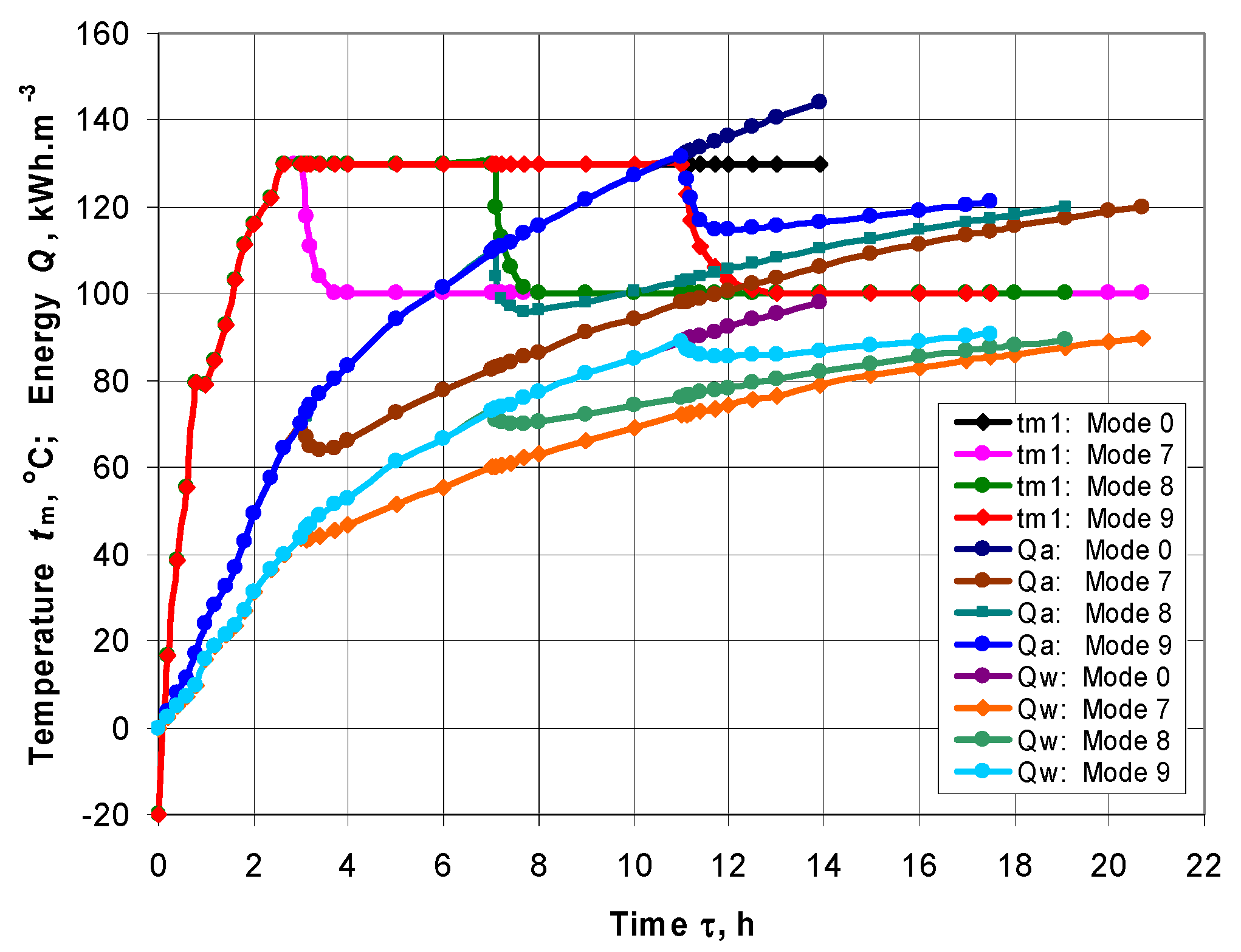 Processes 11 00822 g006 Processes 11 00822 g006