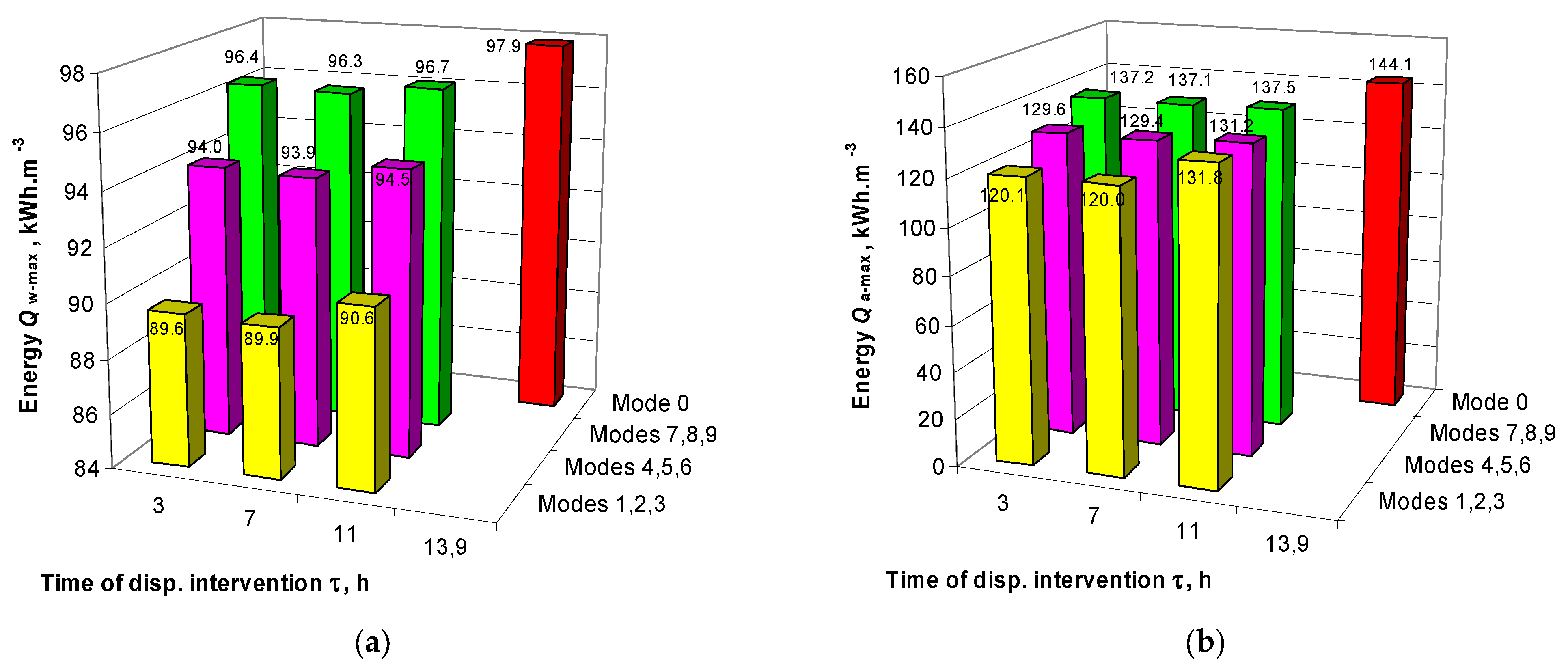 Processes 11 00822 g007 Processes 11 00822 g007