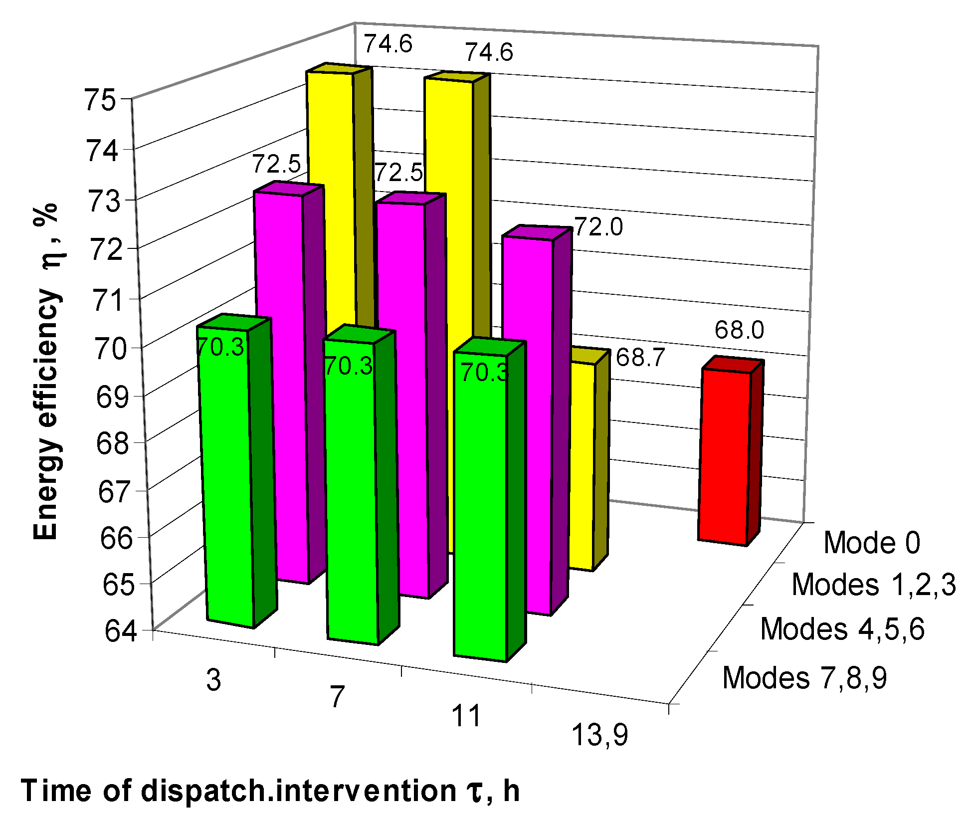 Processes 11 00822 g008 Processes 11 00822 g008