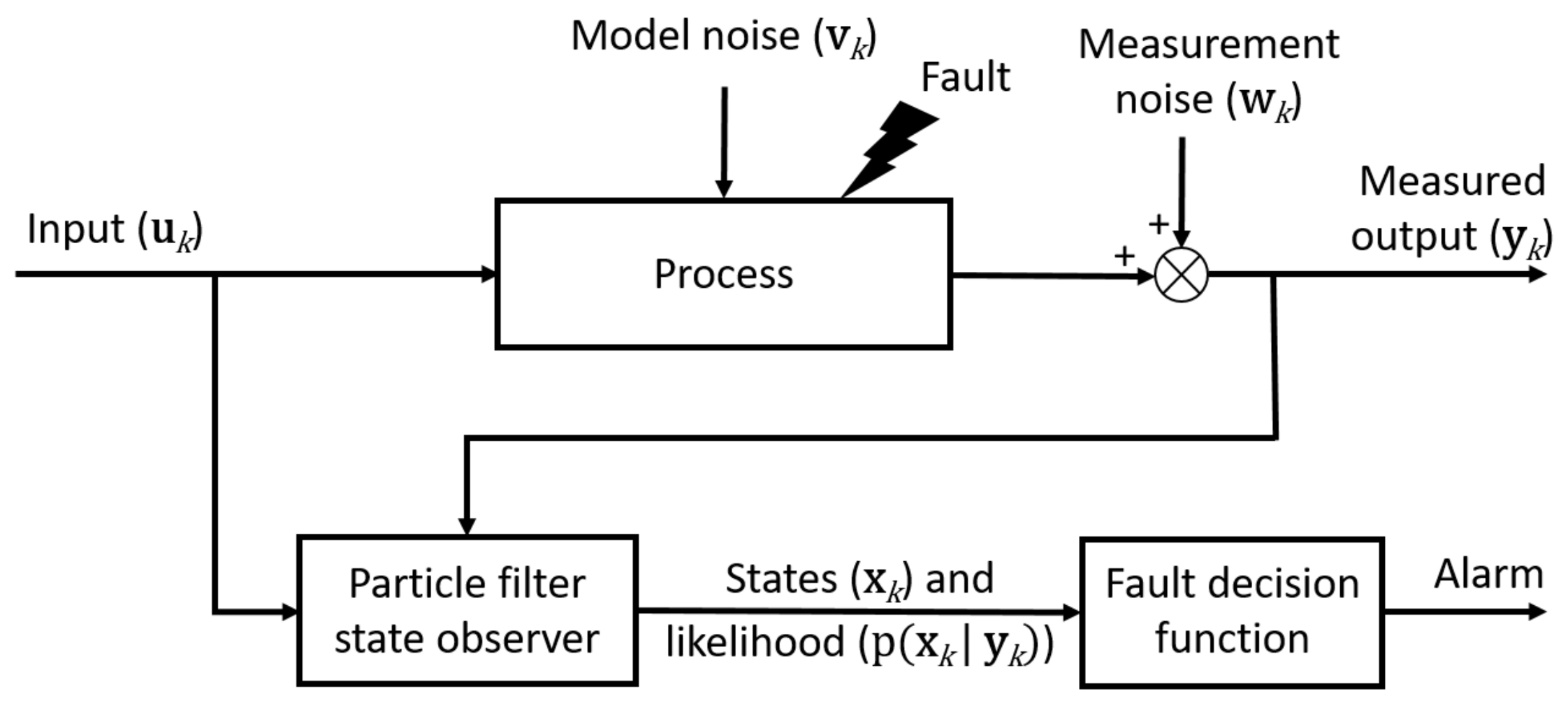 Processes 11 00823 g001