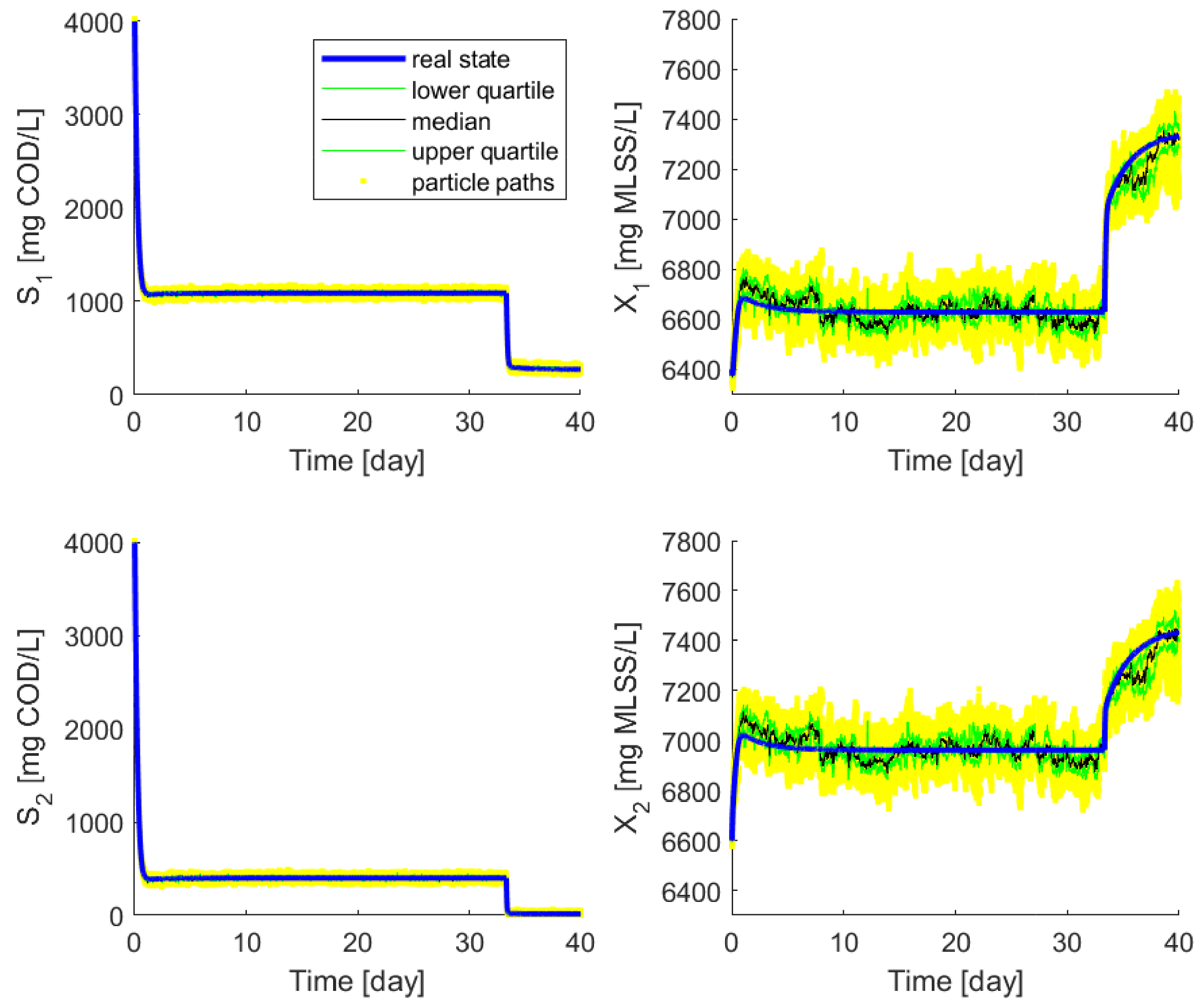 Processes 11 00823 g005
