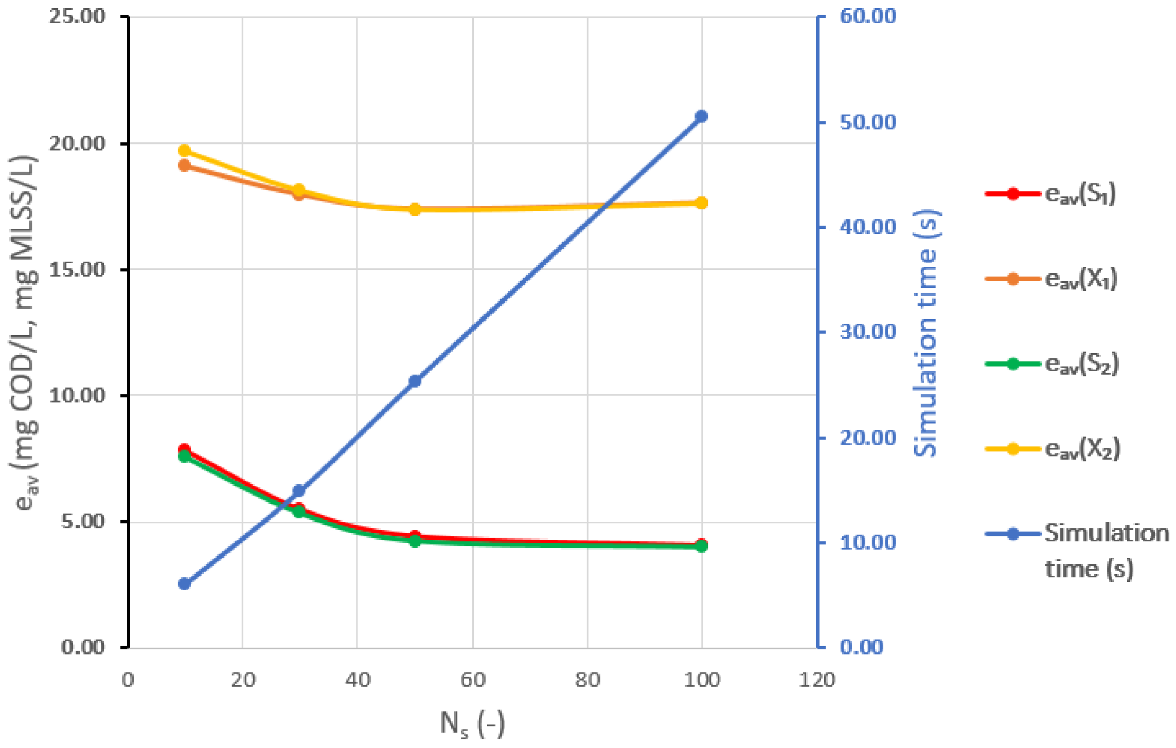 Processes 11 00823 g006