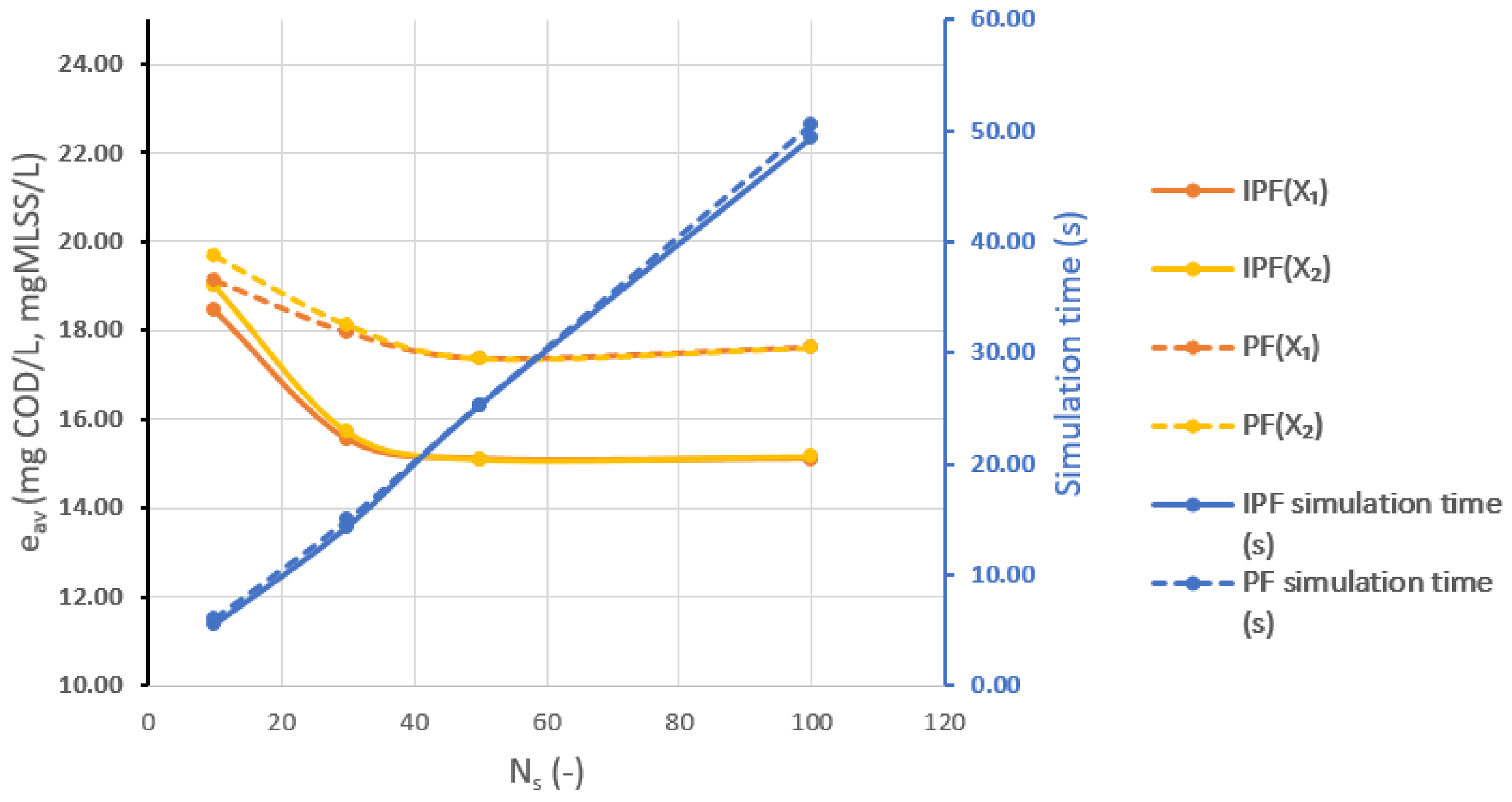 Processes 11 00823 g008