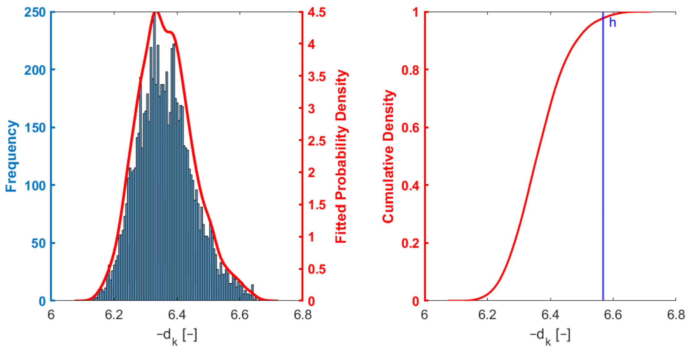 Processes 11 00823 g009