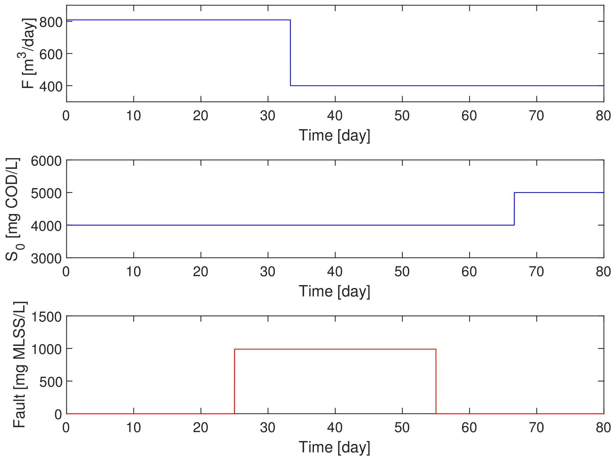 Processes 11 00823 g010
