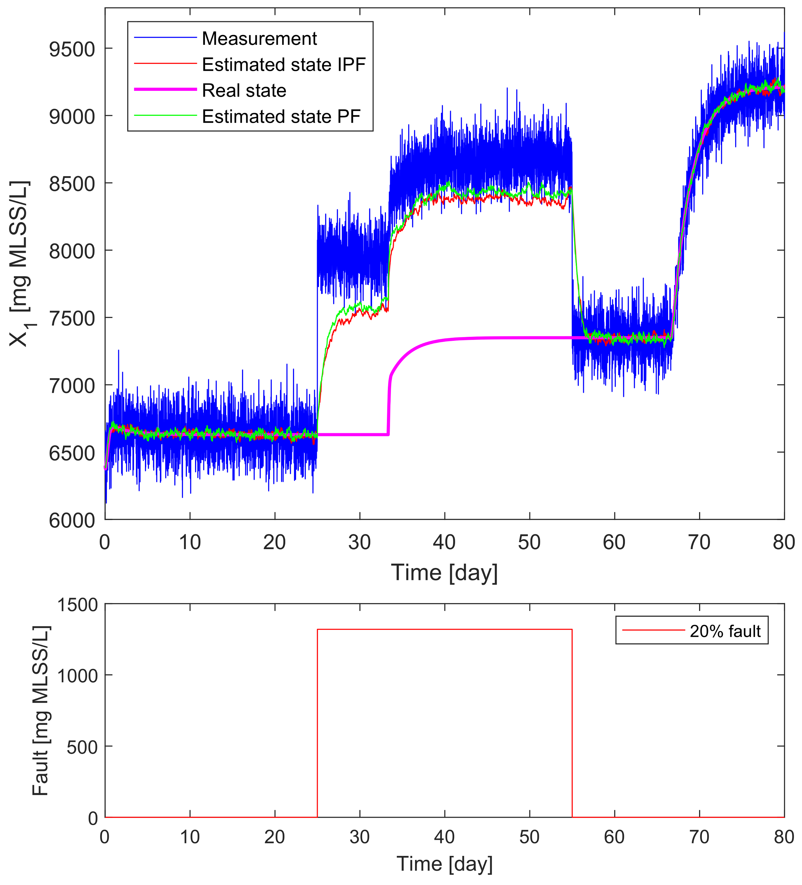 Processes 11 00823 g013
