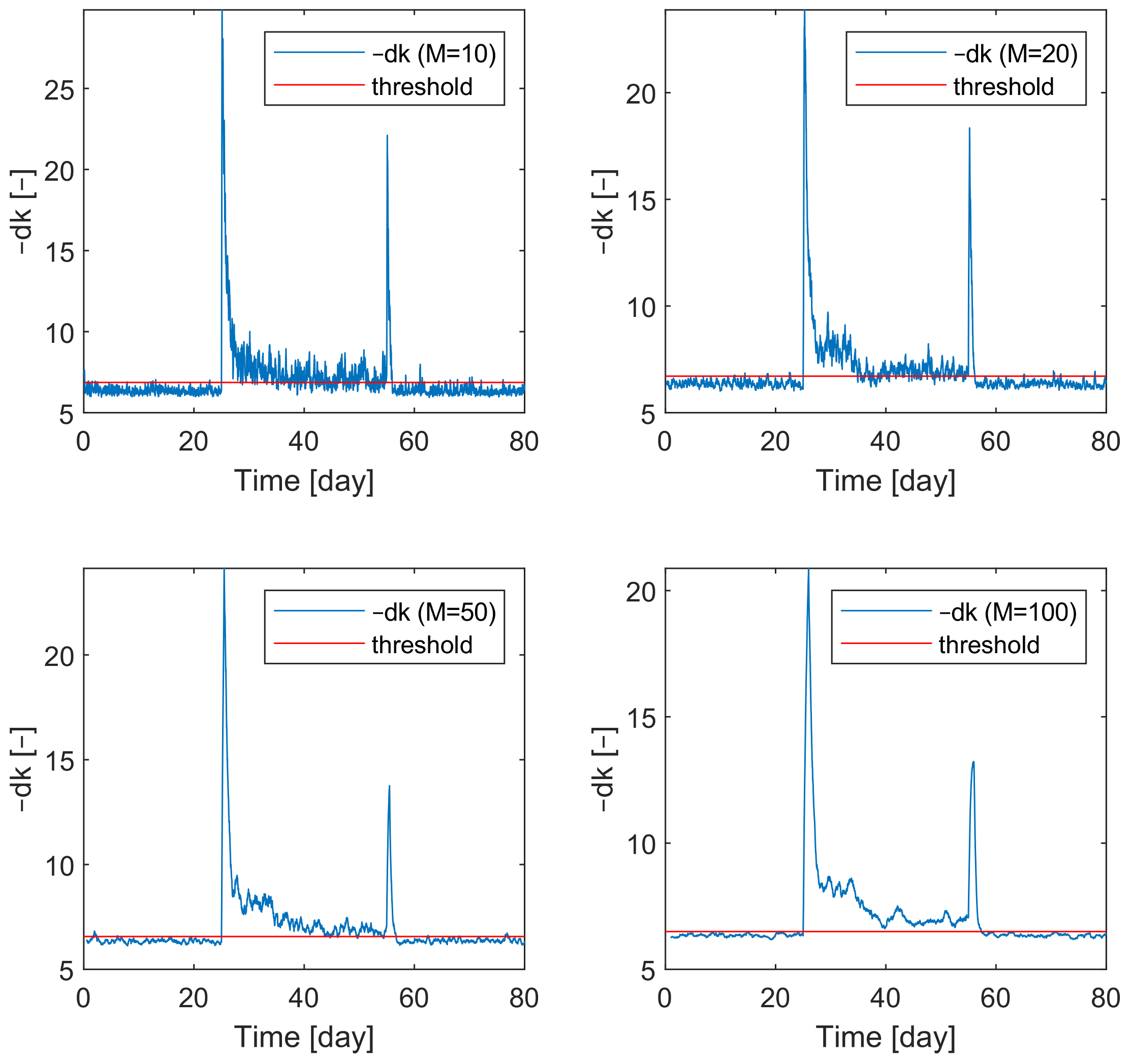 Processes 11 00823 g014