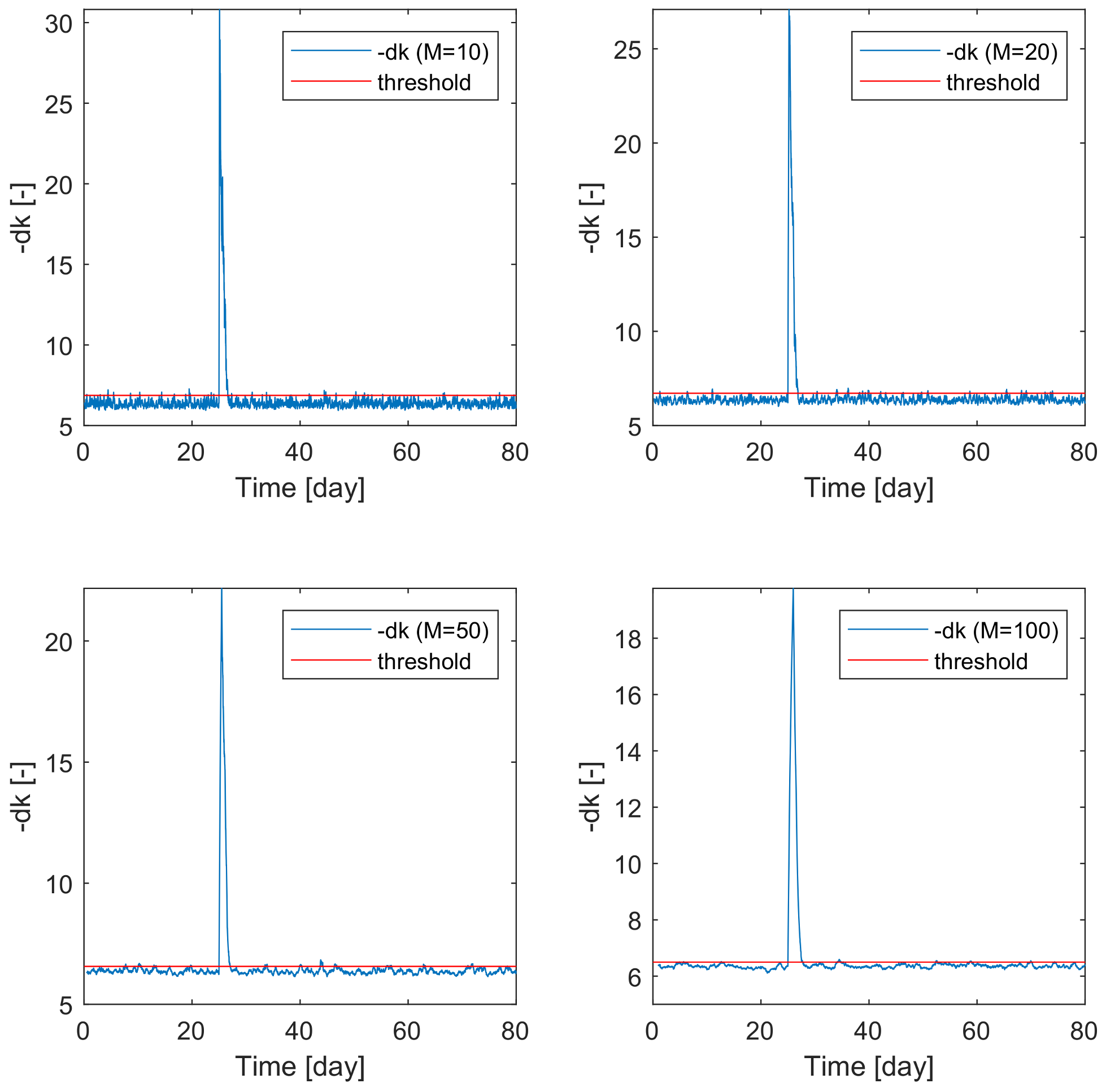 Processes 11 00823 g015